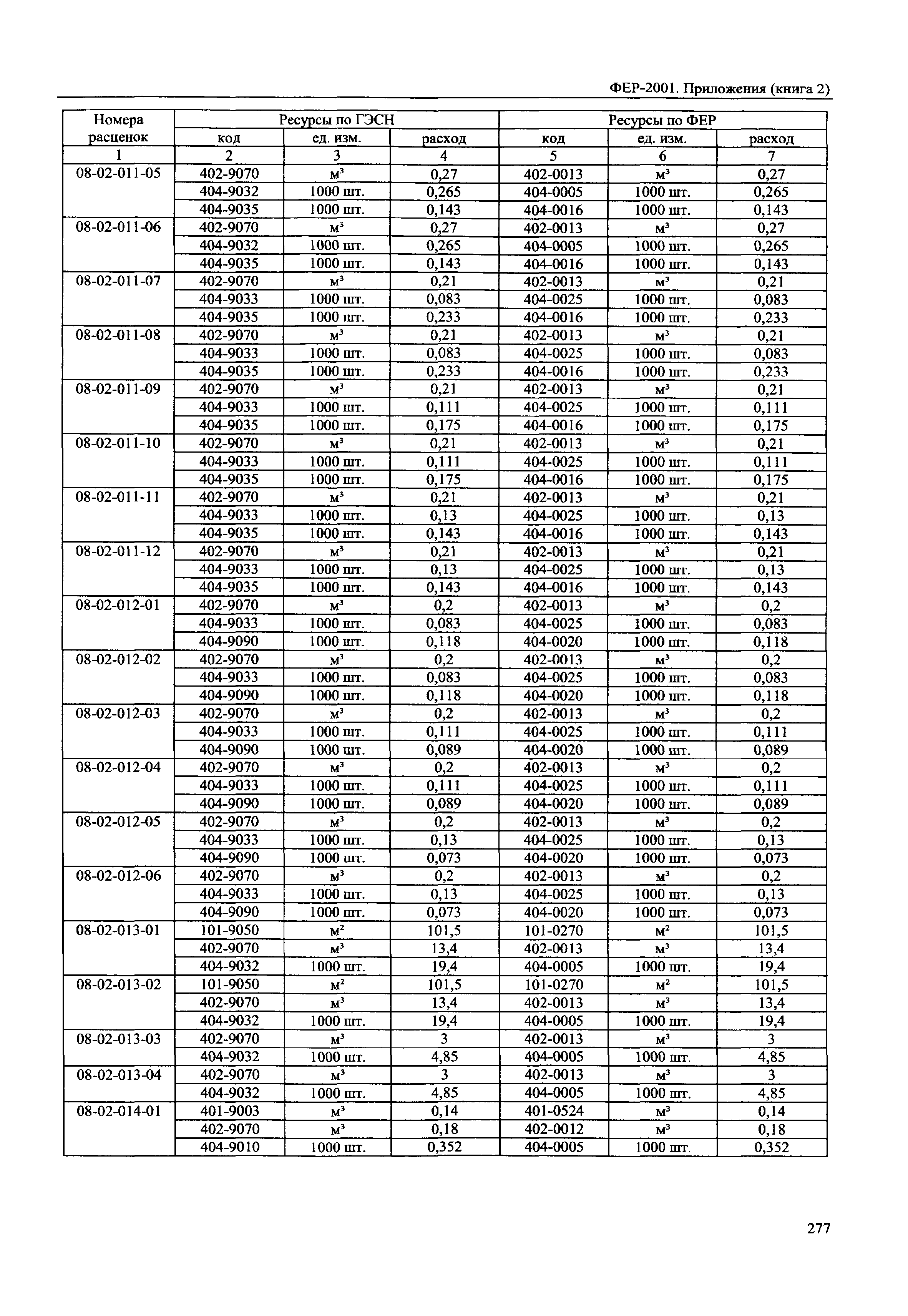 ФЕР 81-02-Пр(2)-2001