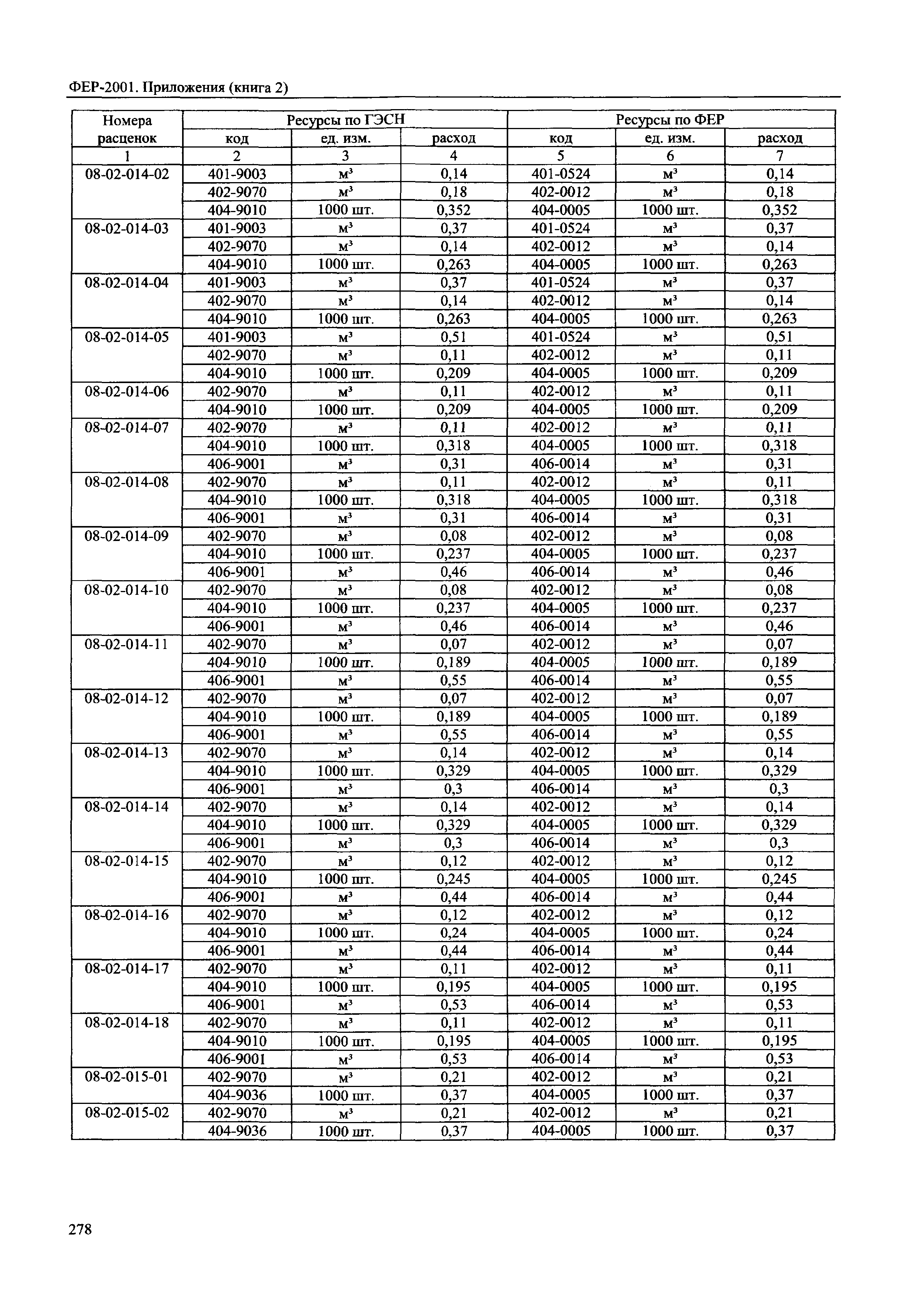 ФЕР 81-02-Пр(2)-2001