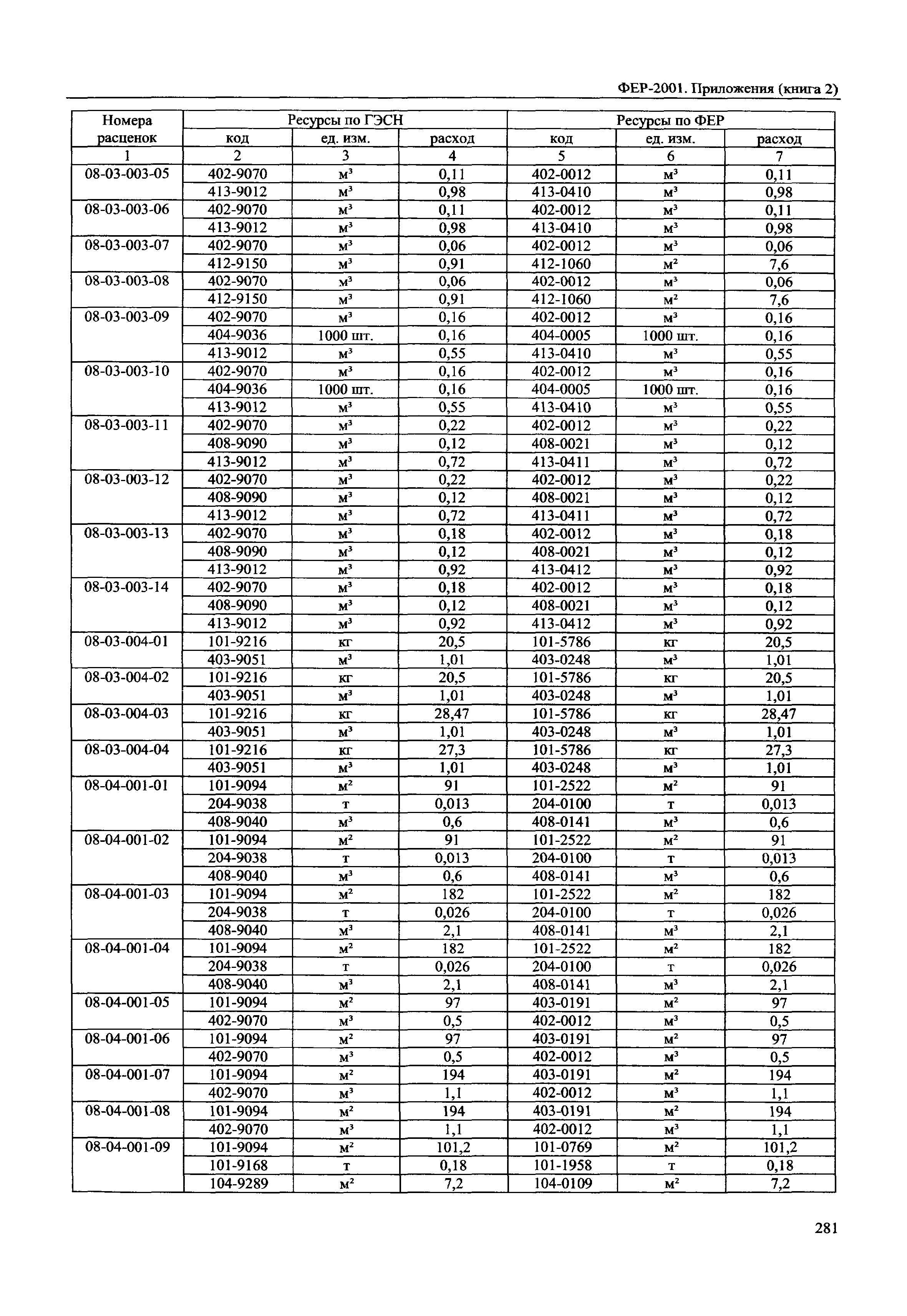 ФЕР 81-02-Пр(2)-2001