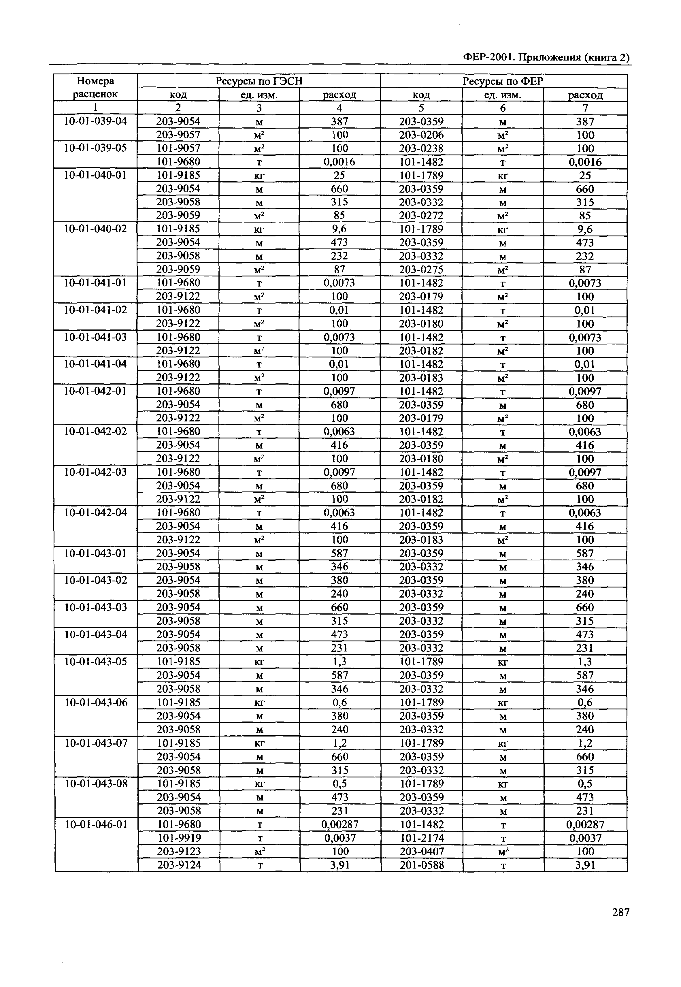 ФЕР 81-02-Пр(2)-2001