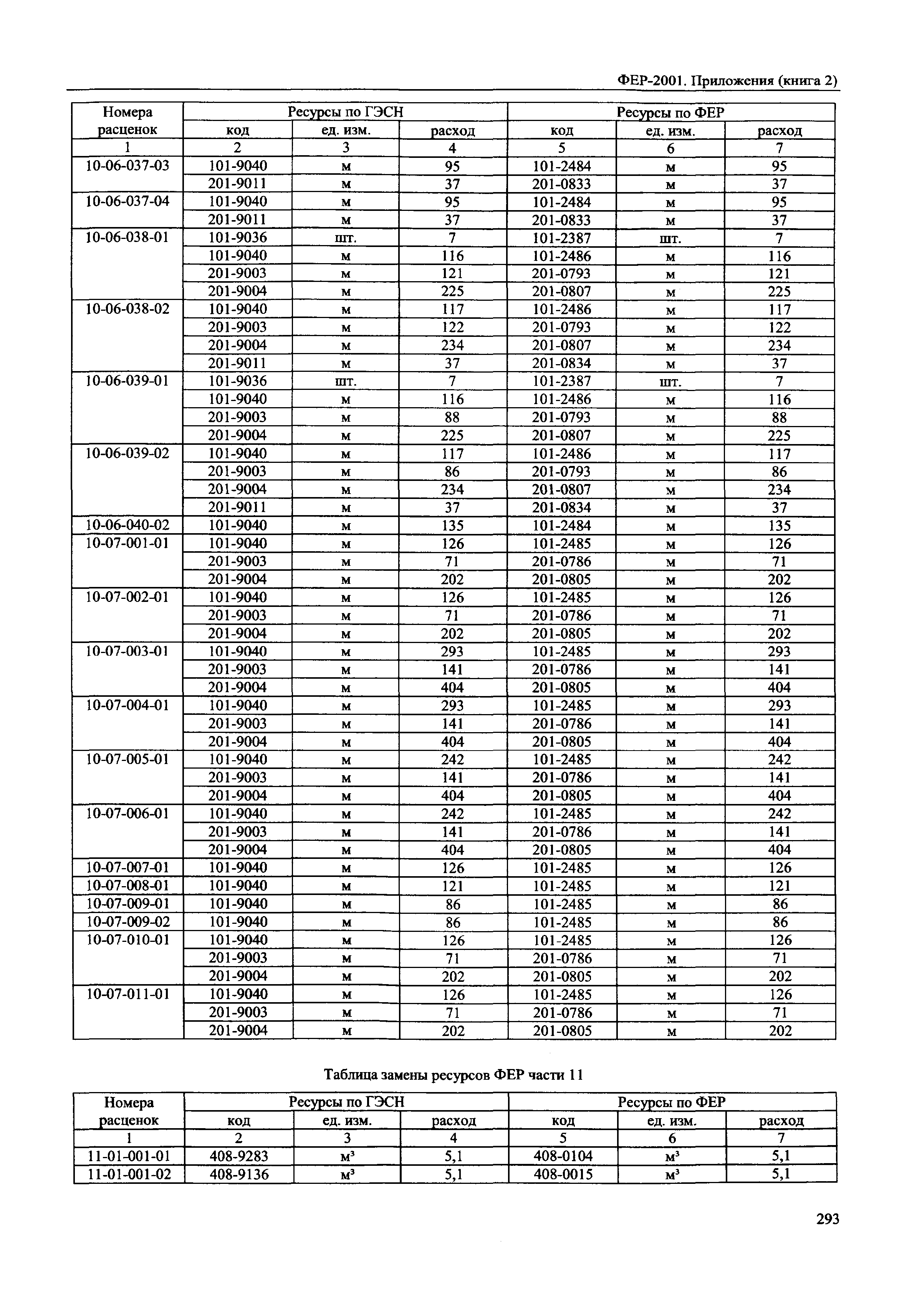 ФЕР 81-02-Пр(2)-2001