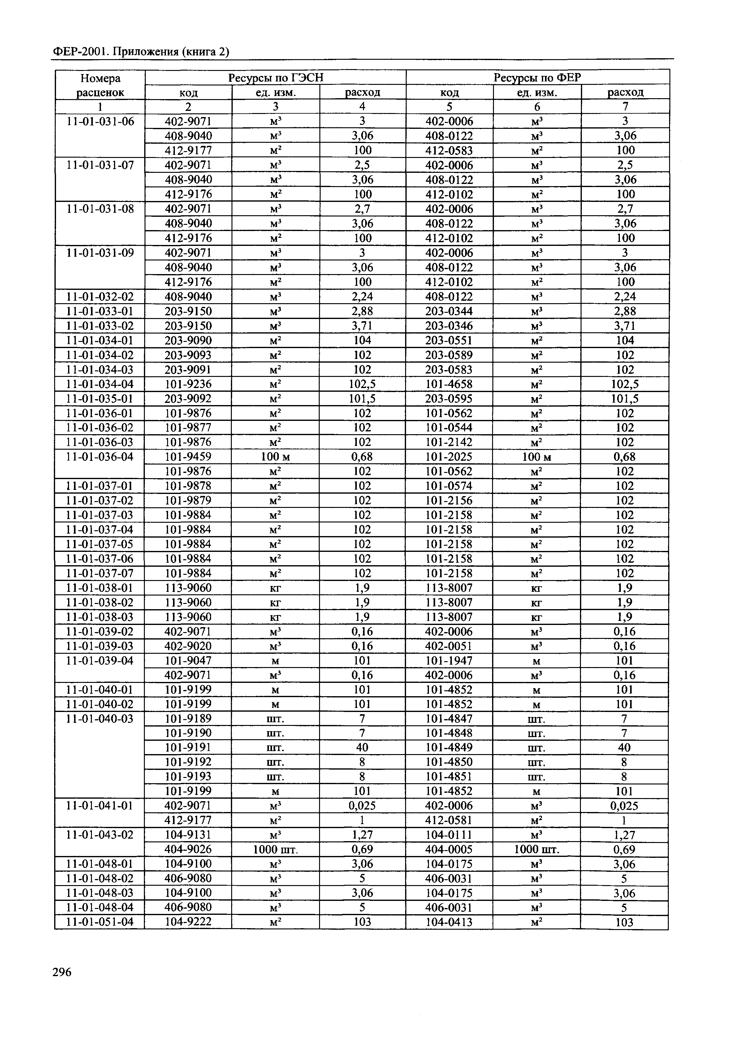 ФЕР 81-02-Пр(2)-2001