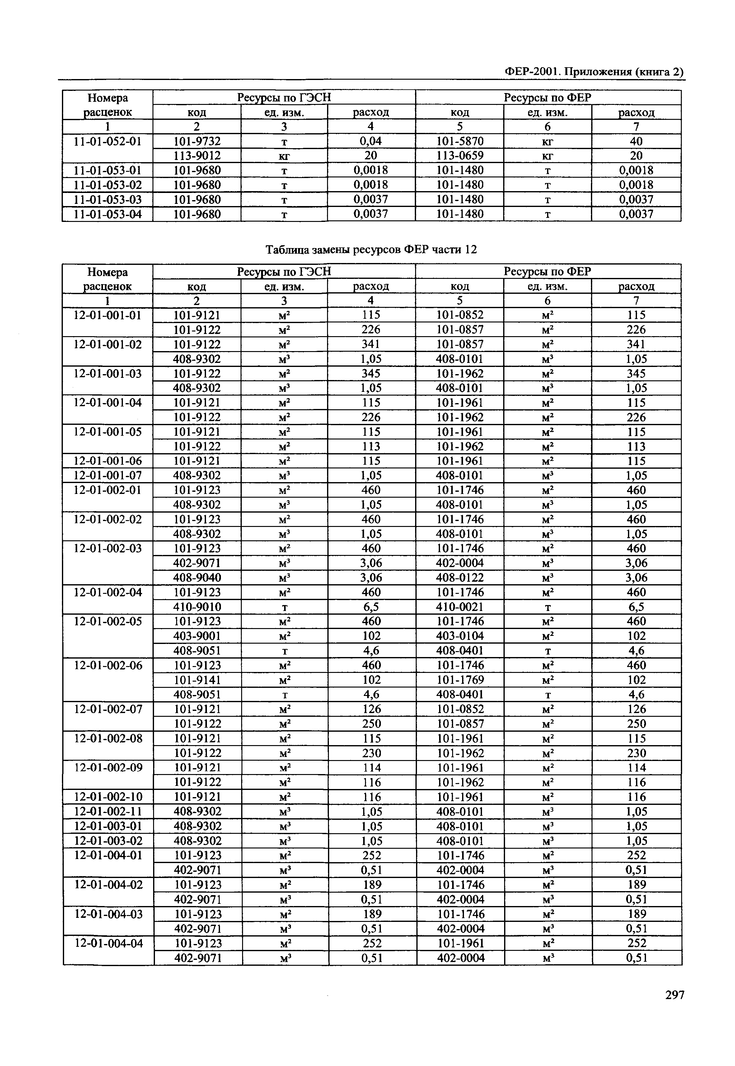 ФЕР 81-02-Пр(2)-2001