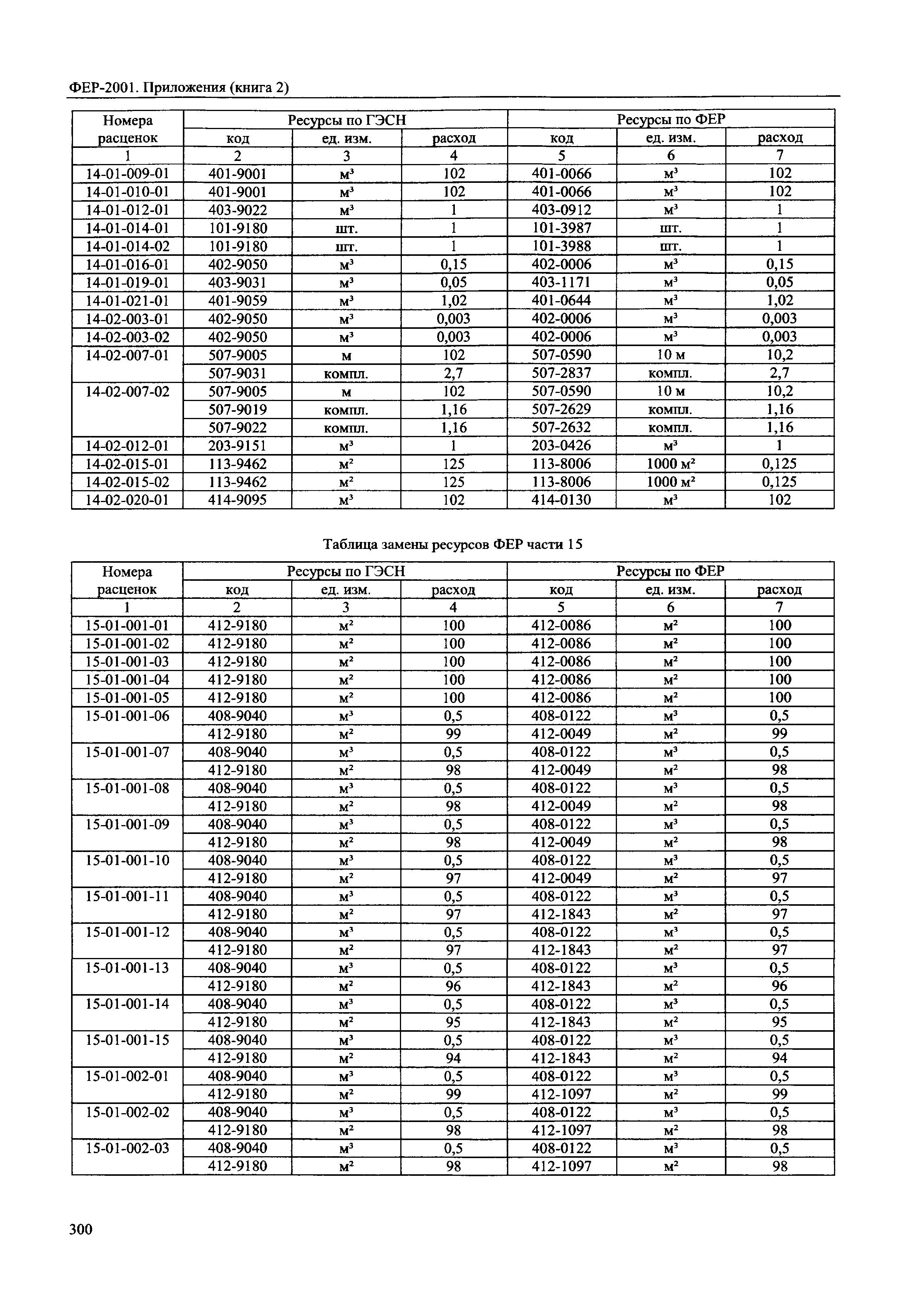 ФЕР 81-02-Пр(2)-2001