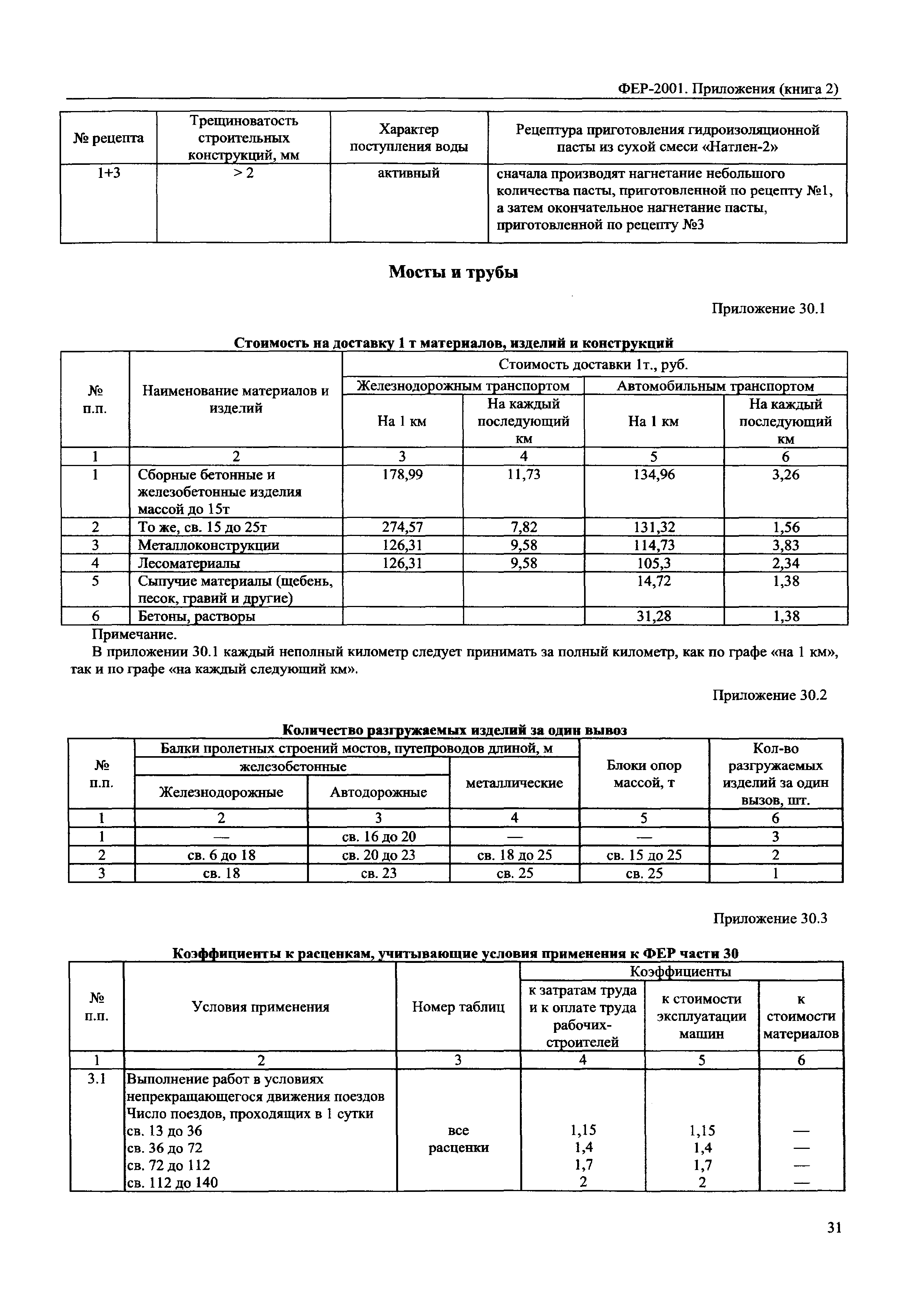 ФЕР 81-02-Пр(2)-2001