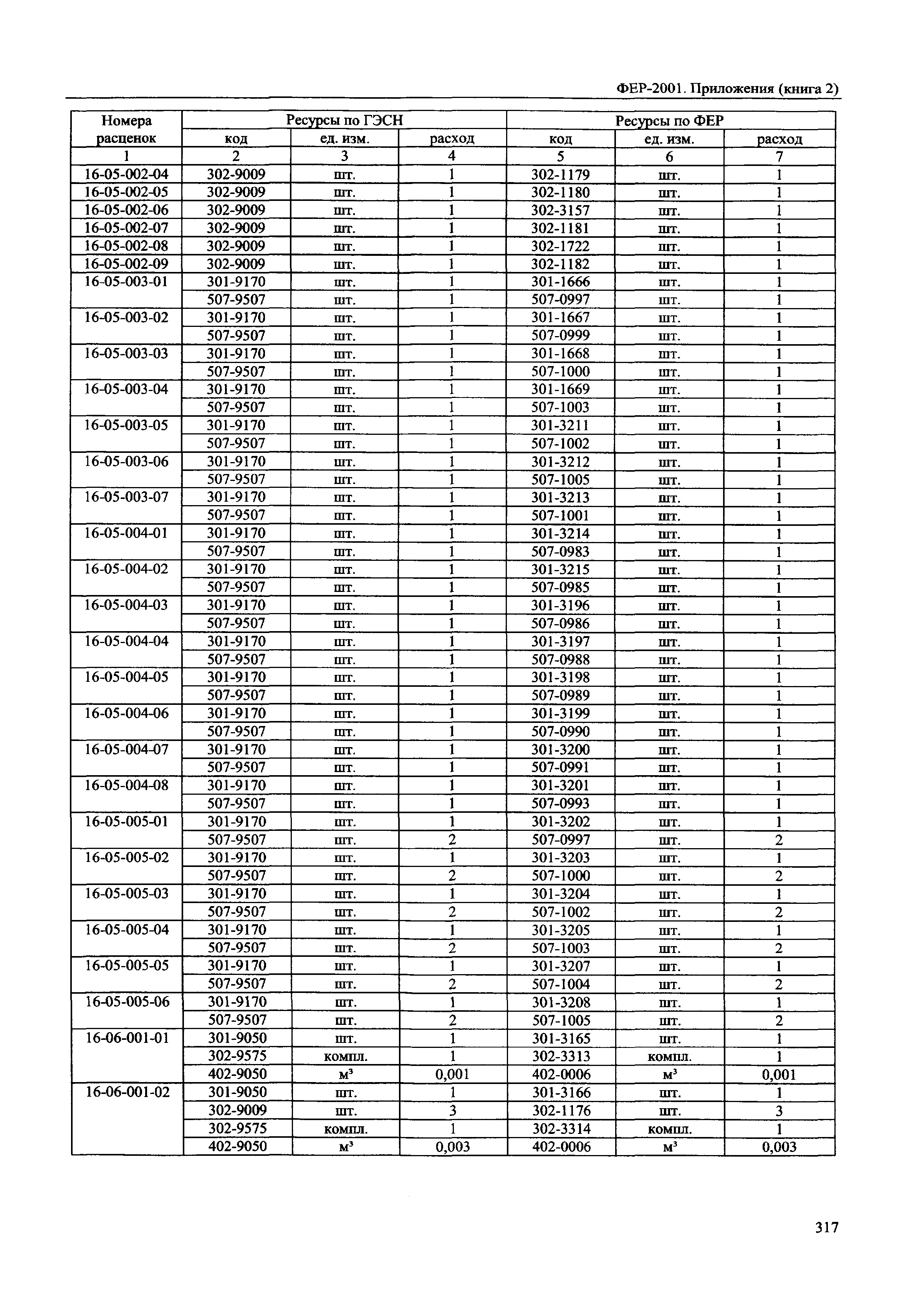 ФЕР 81-02-Пр(2)-2001