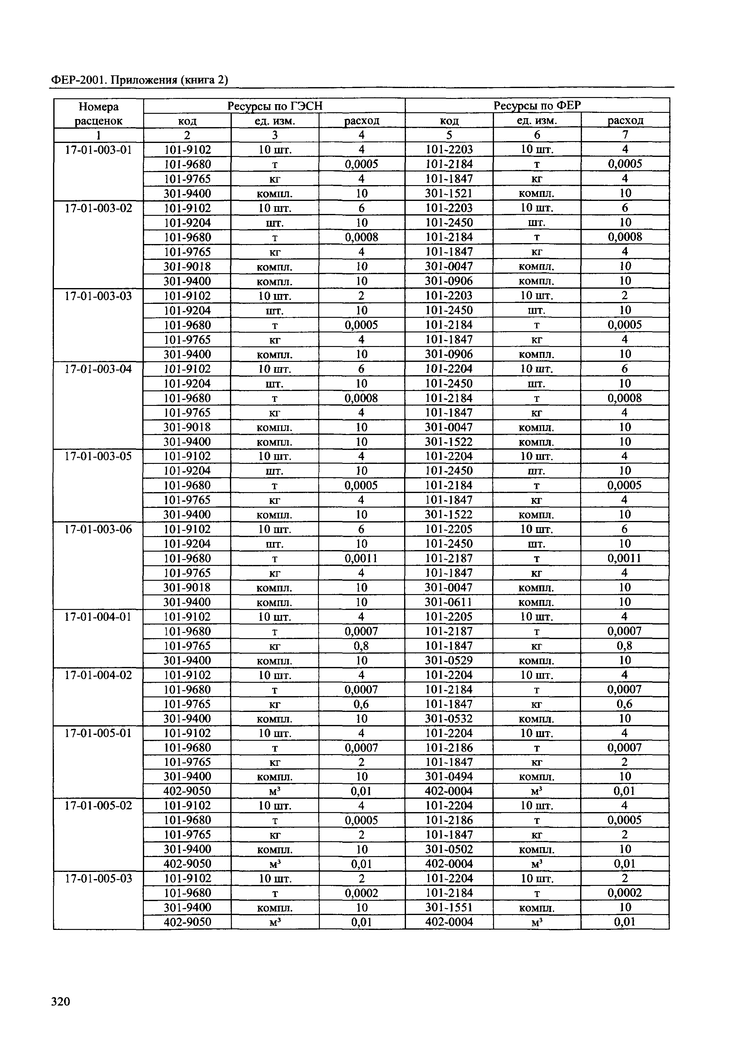 ФЕР 81-02-Пр(2)-2001