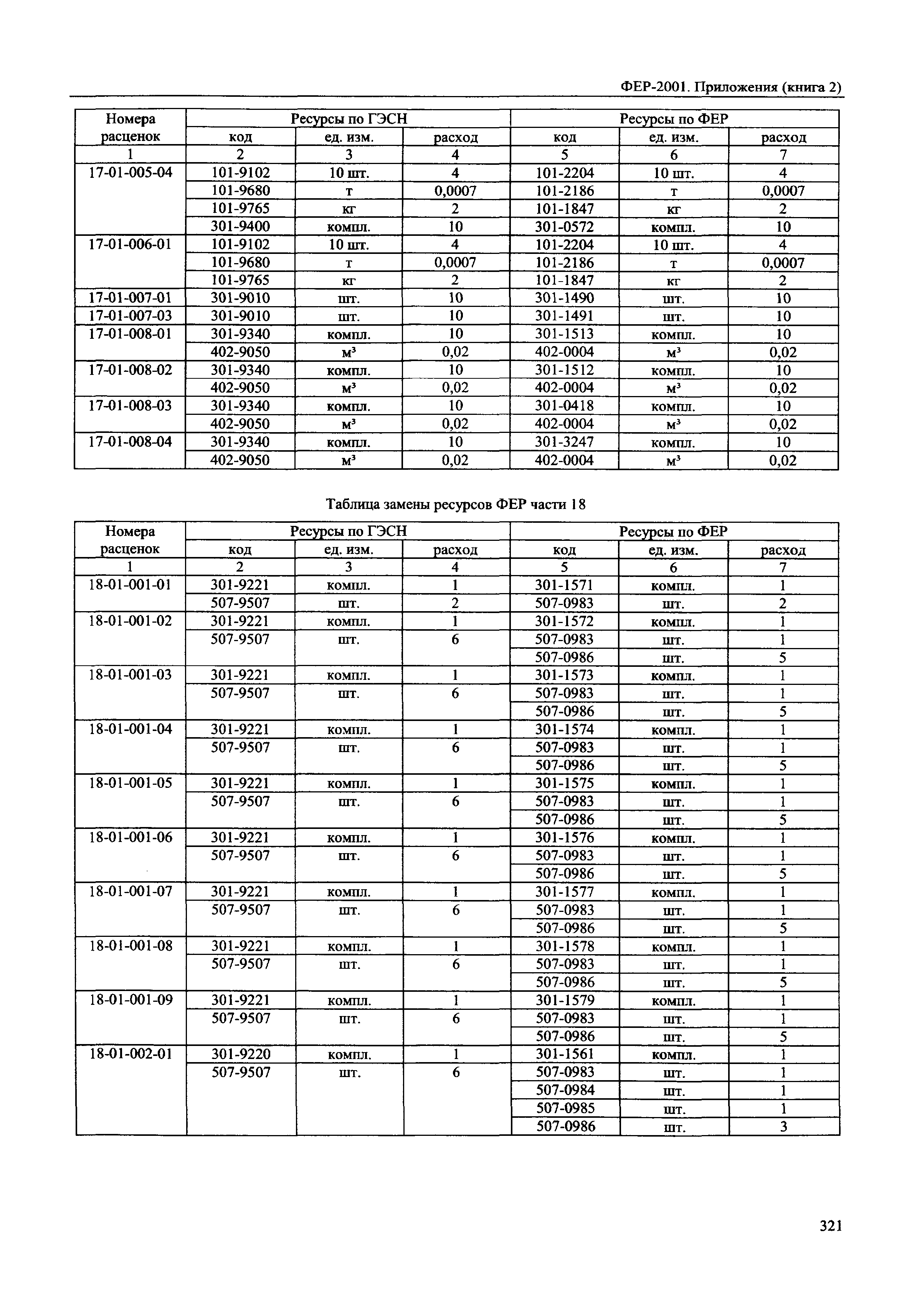 ФЕР 81-02-Пр(2)-2001