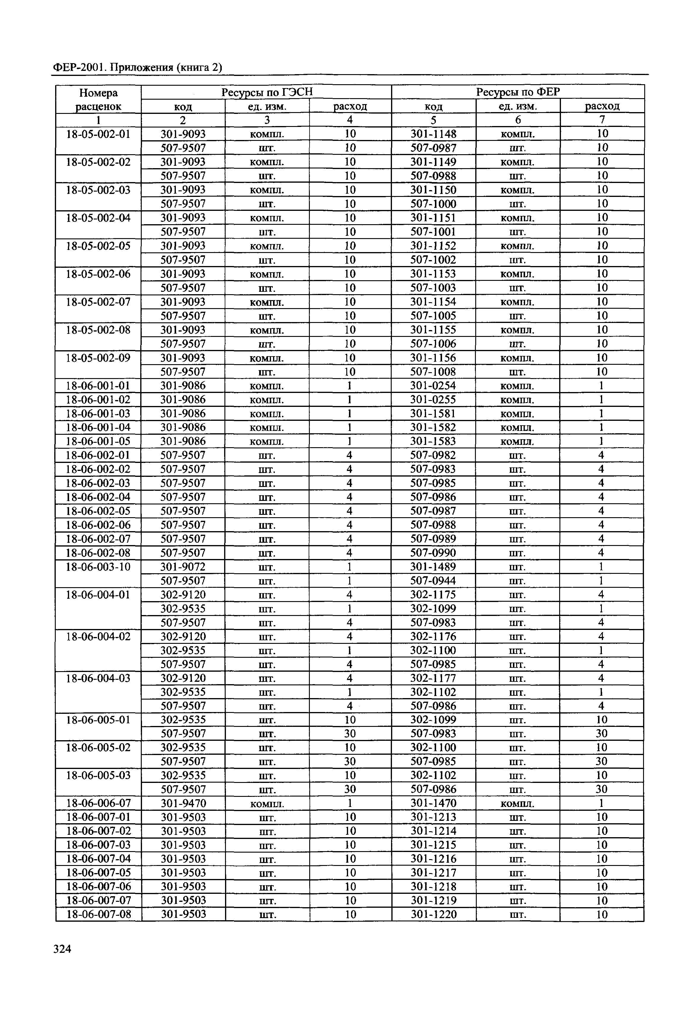 ФЕР 81-02-Пр(2)-2001