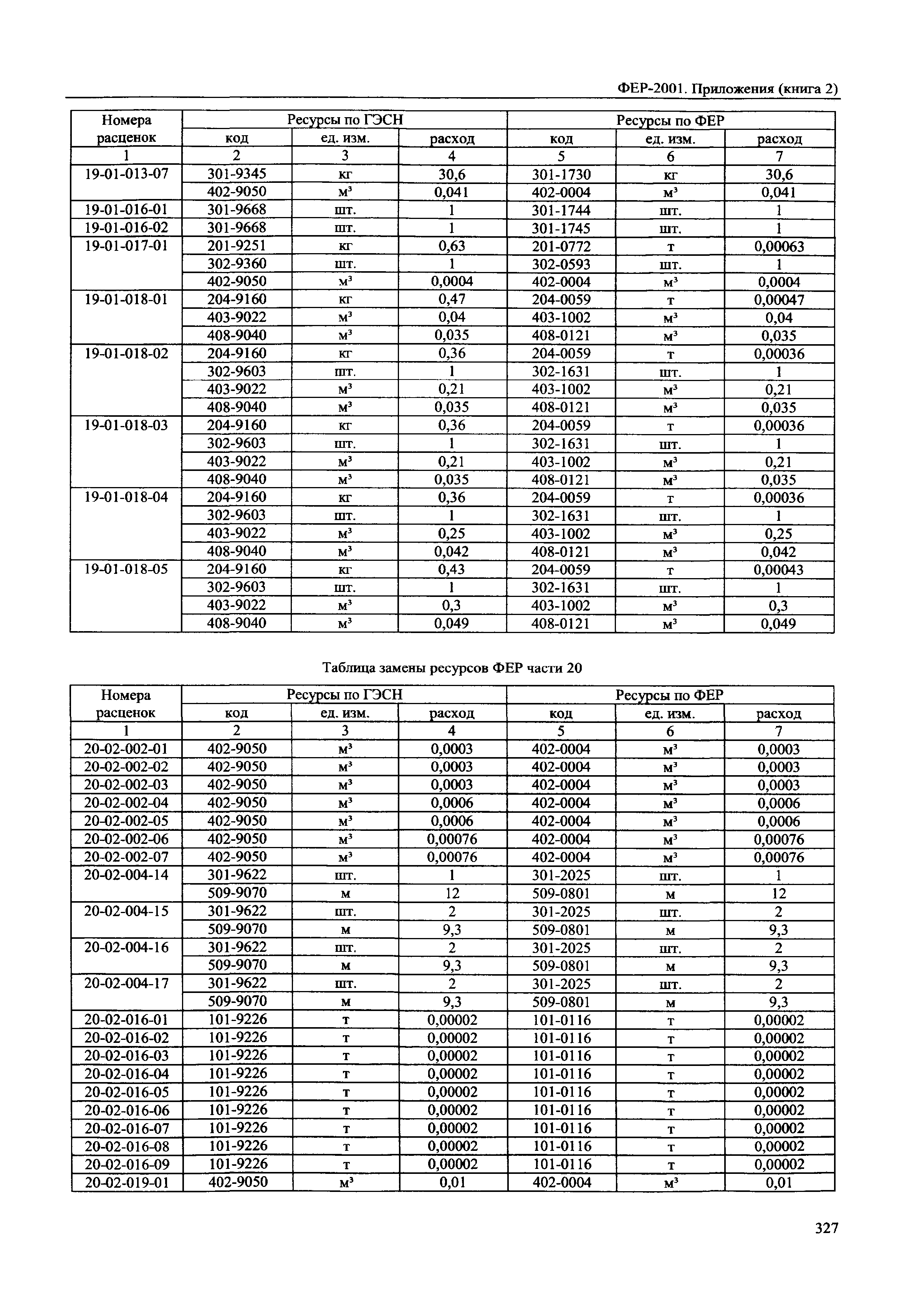 ФЕР 81-02-Пр(2)-2001