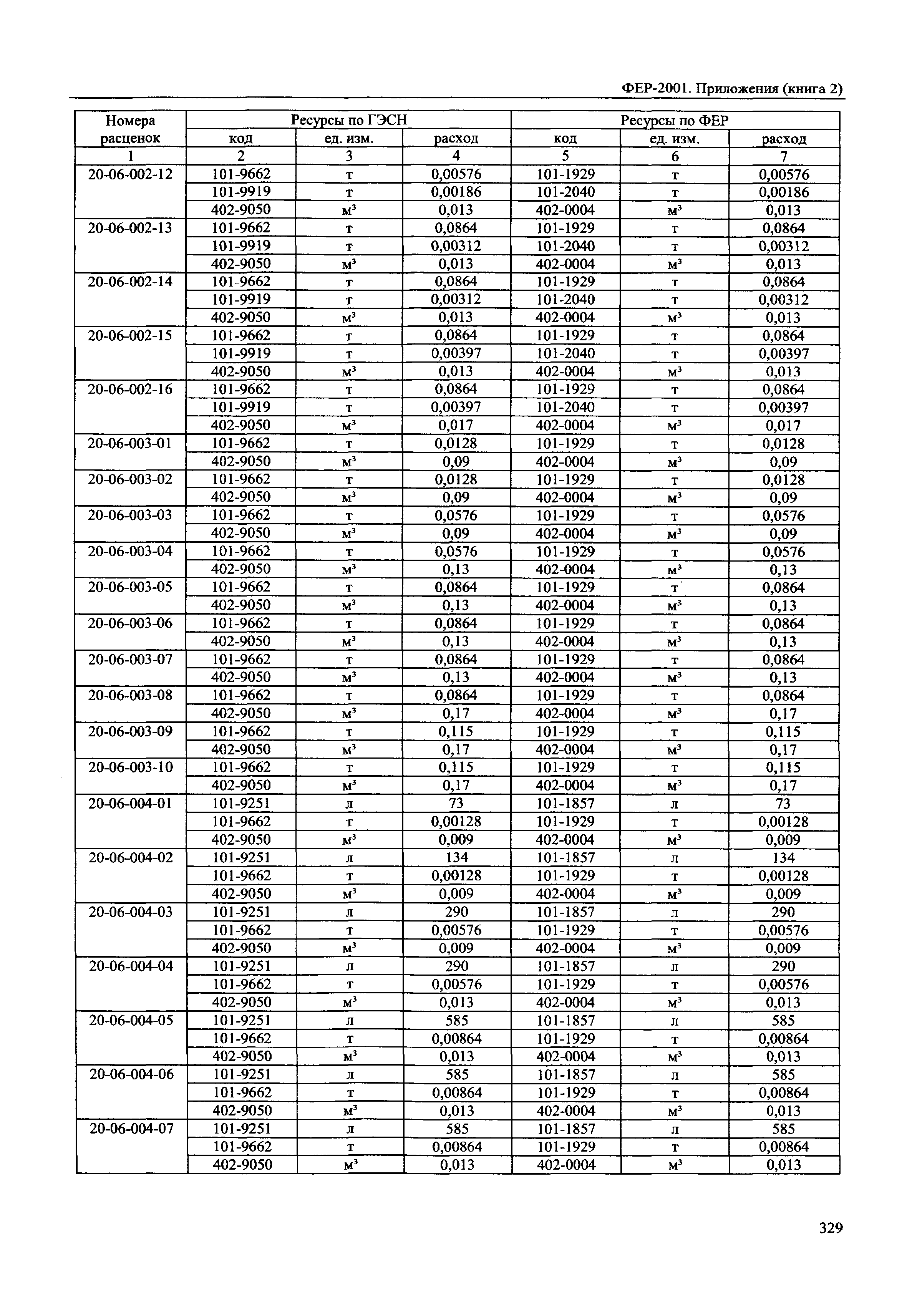 ФЕР 81-02-Пр(2)-2001