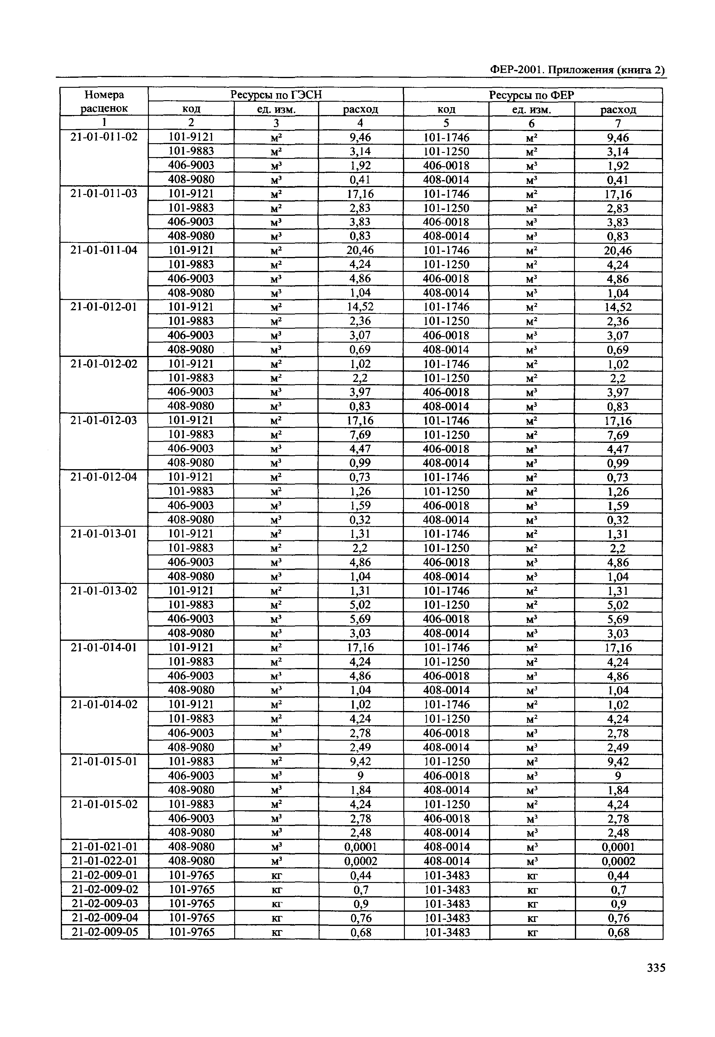 ФЕР 81-02-Пр(2)-2001