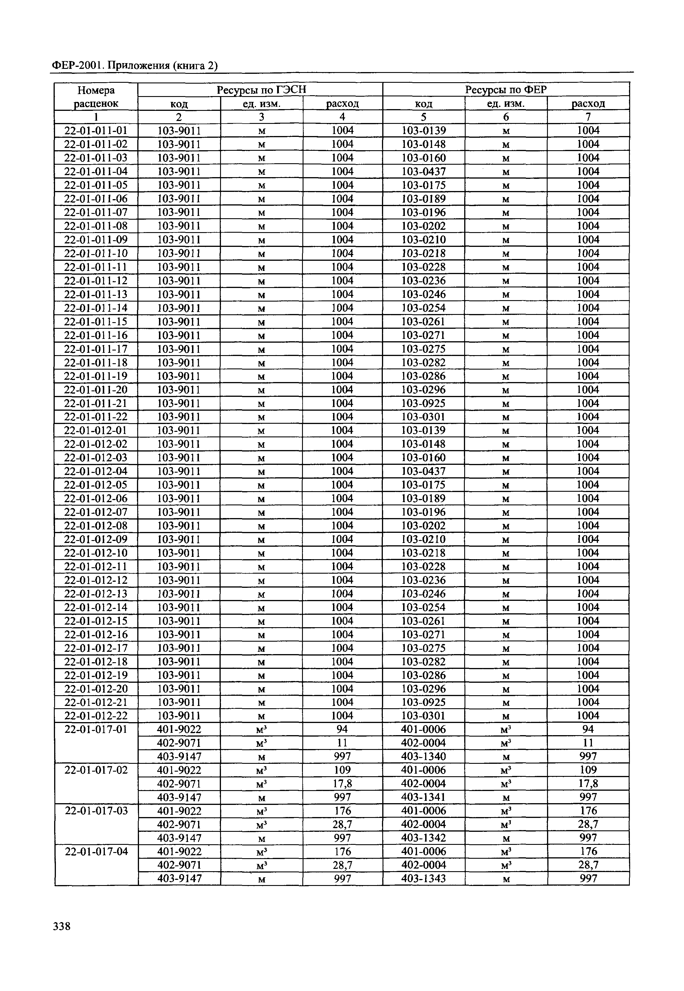 ФЕР 81-02-Пр(2)-2001