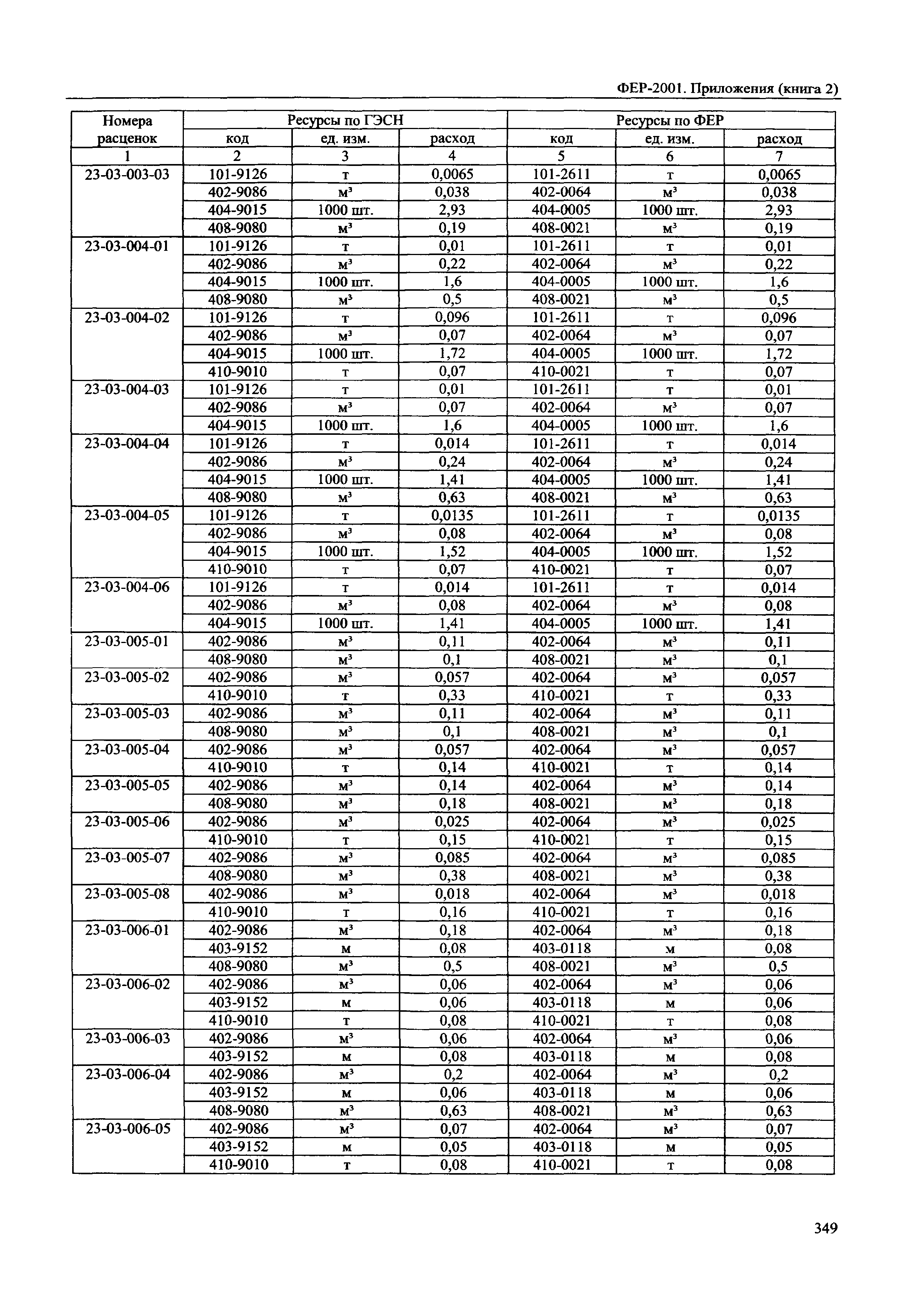 ФЕР 81-02-Пр(2)-2001