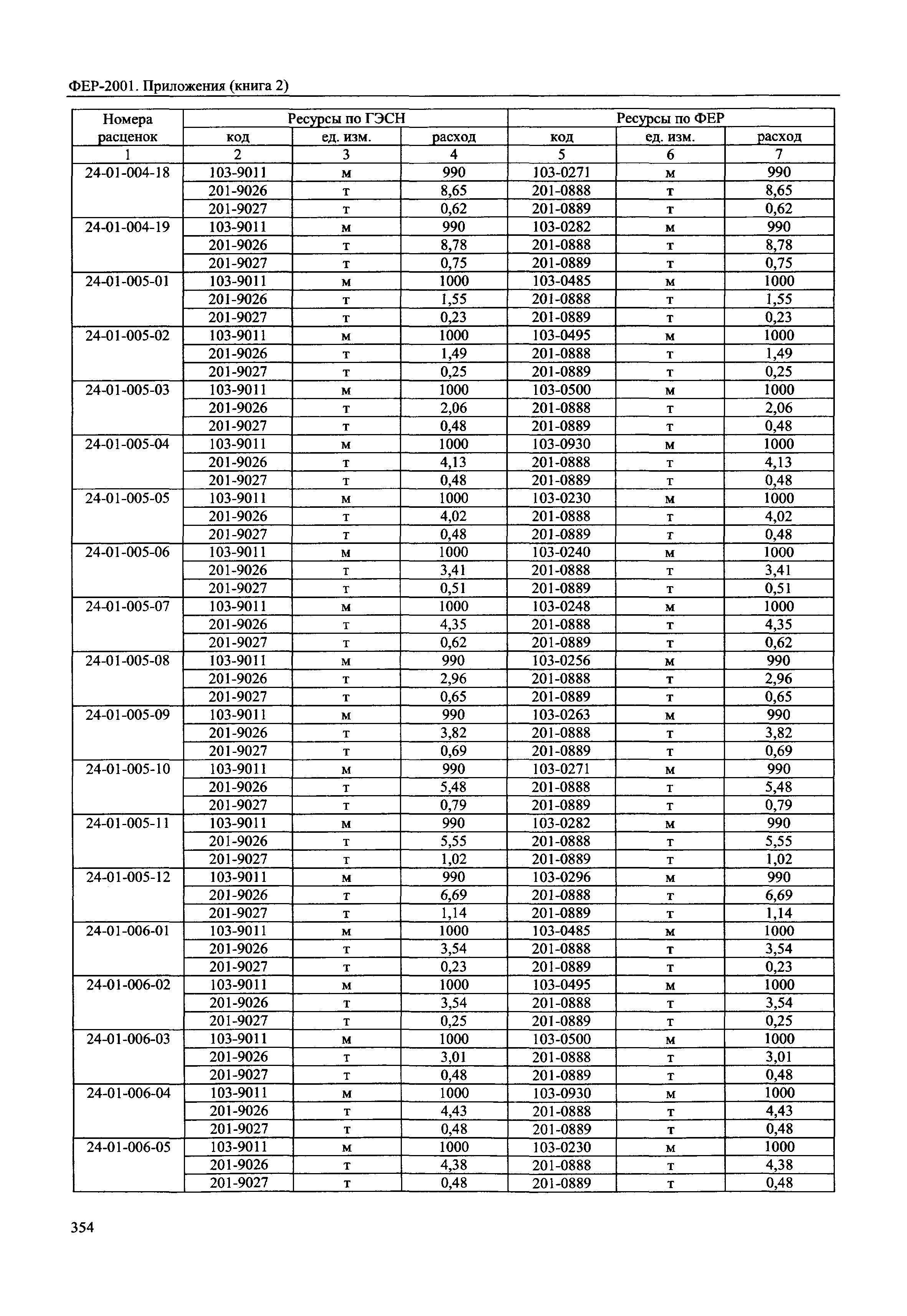 ФЕР 81-02-Пр(2)-2001