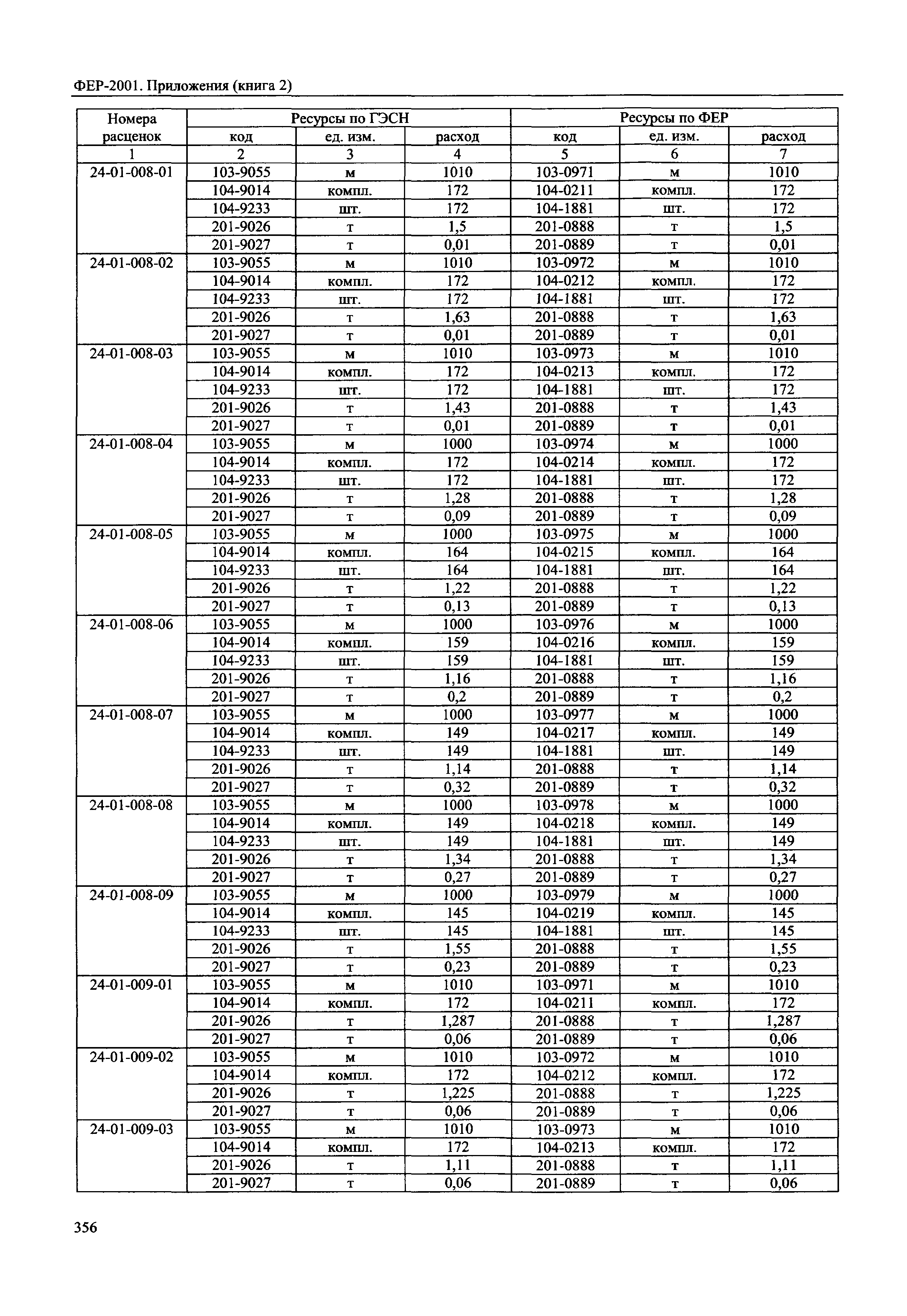 ФЕР 81-02-Пр(2)-2001