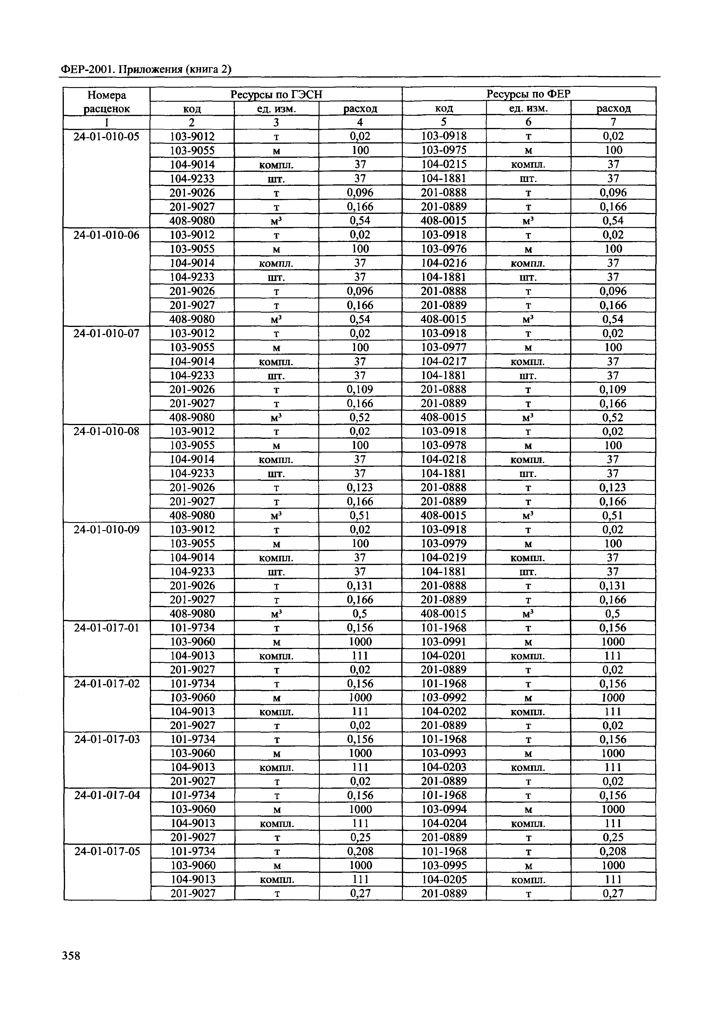 ФЕР 81-02-Пр(2)-2001