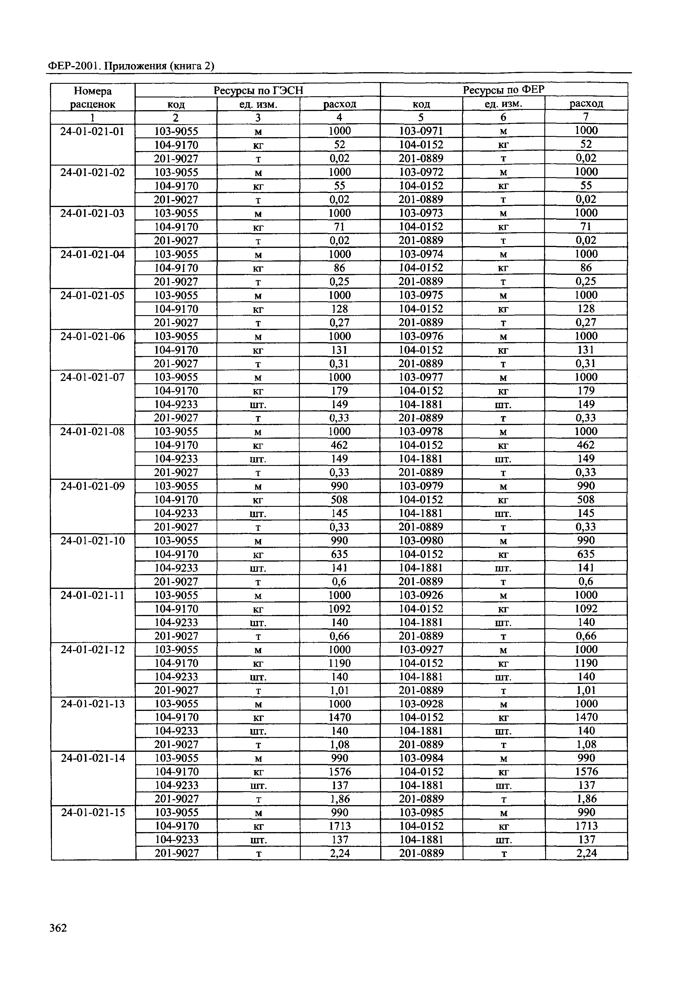 ФЕР 81-02-Пр(2)-2001