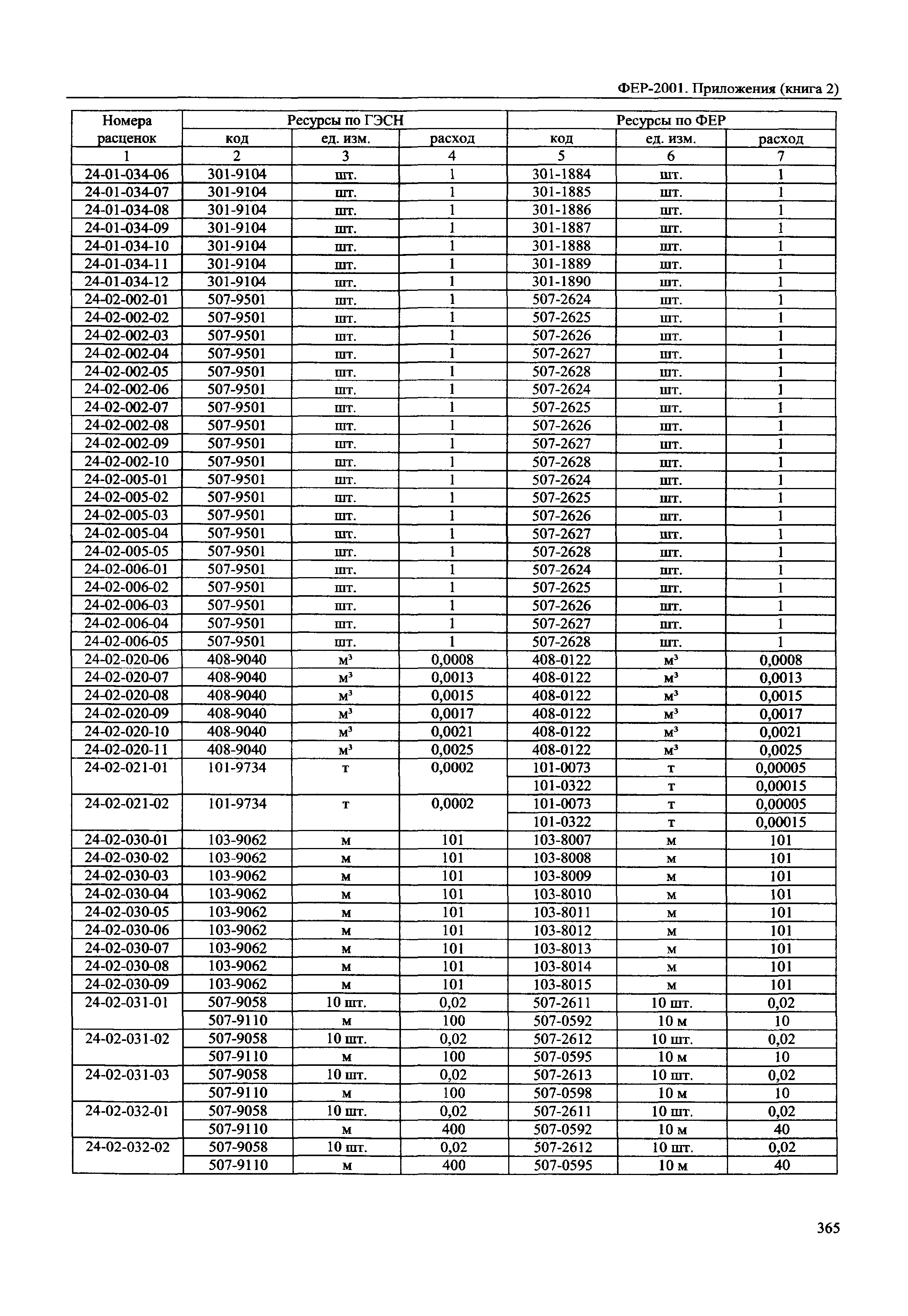 ФЕР 81-02-Пр(2)-2001