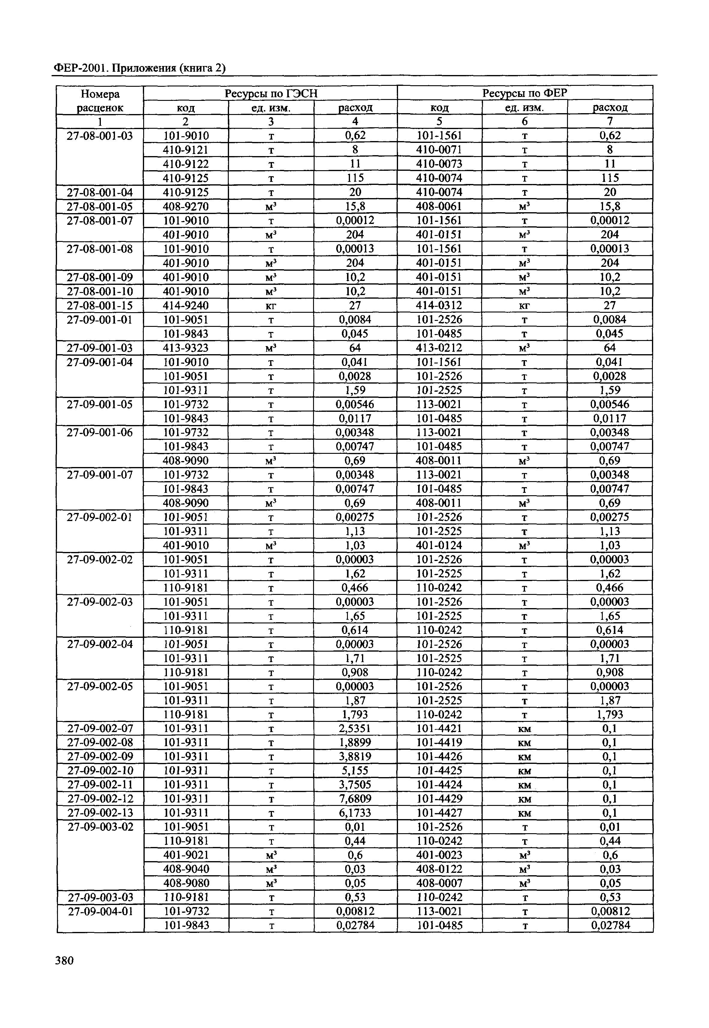 ФЕР 81-02-Пр(2)-2001