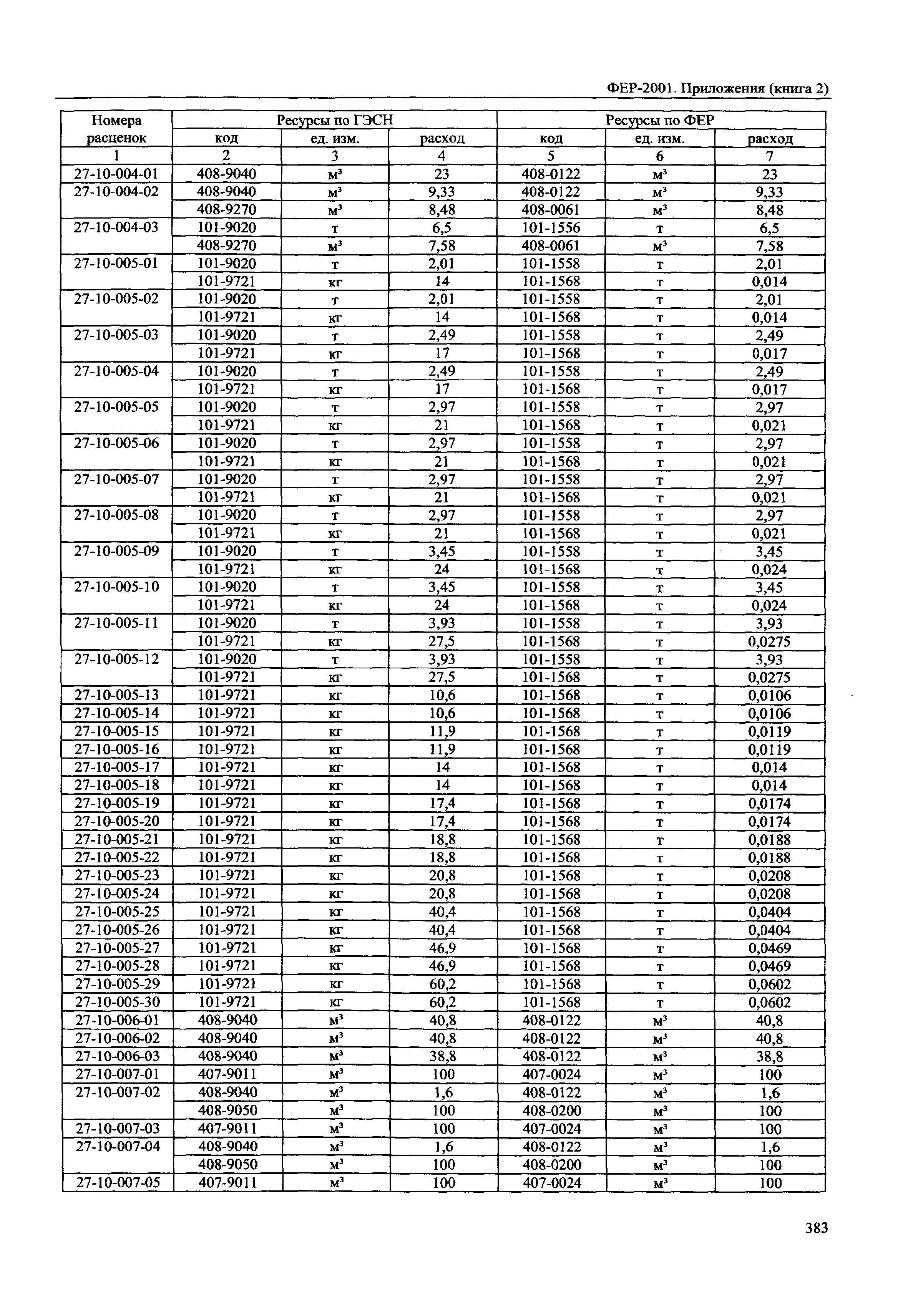 ФЕР 81-02-Пр(2)-2001