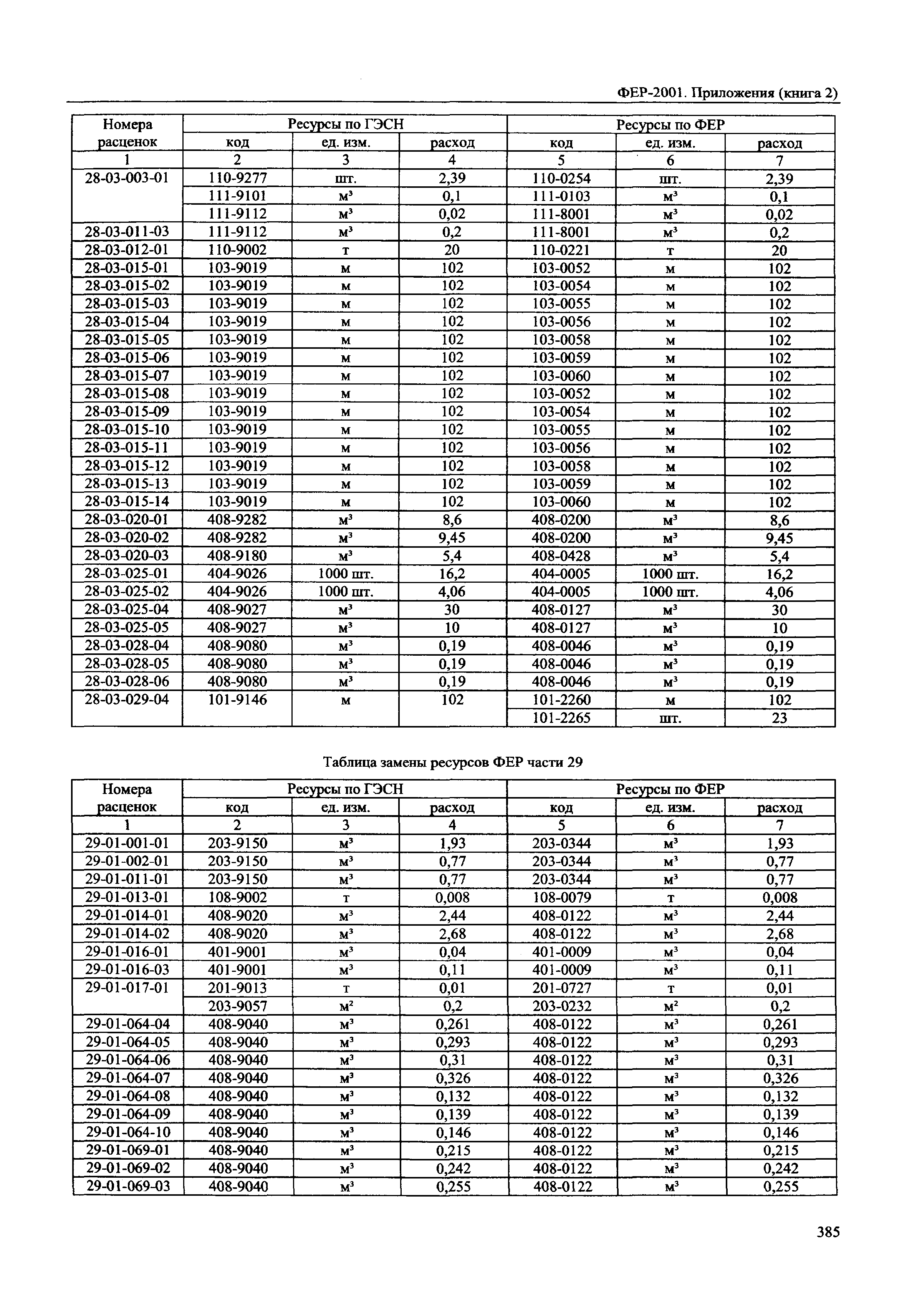 ФЕР 81-02-Пр(2)-2001