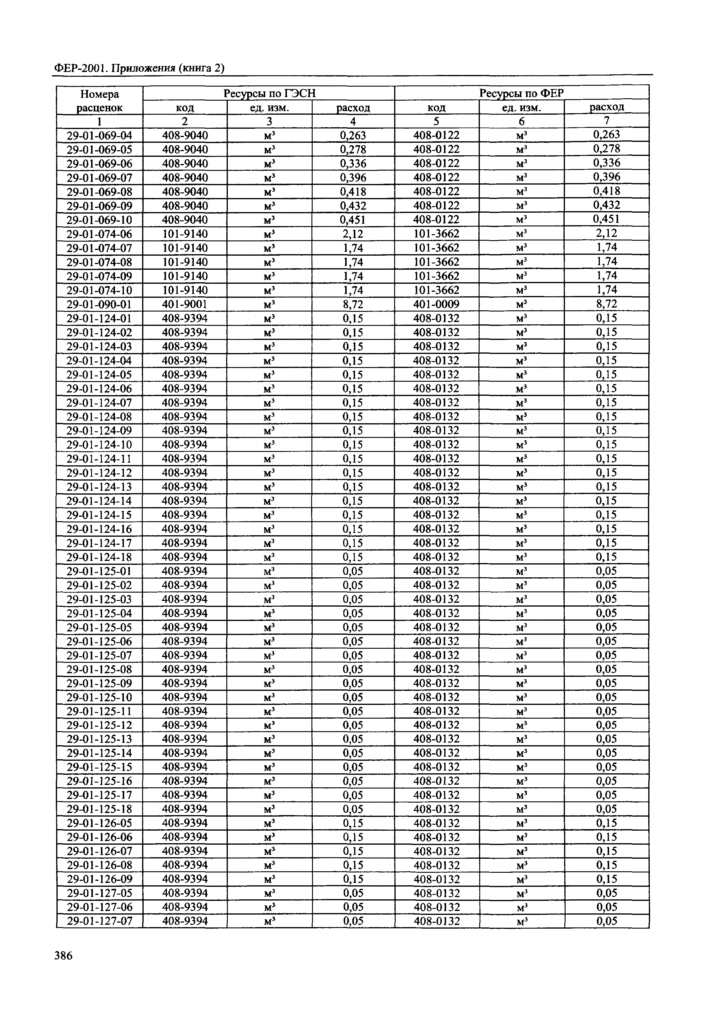 ФЕР 81-02-Пр(2)-2001