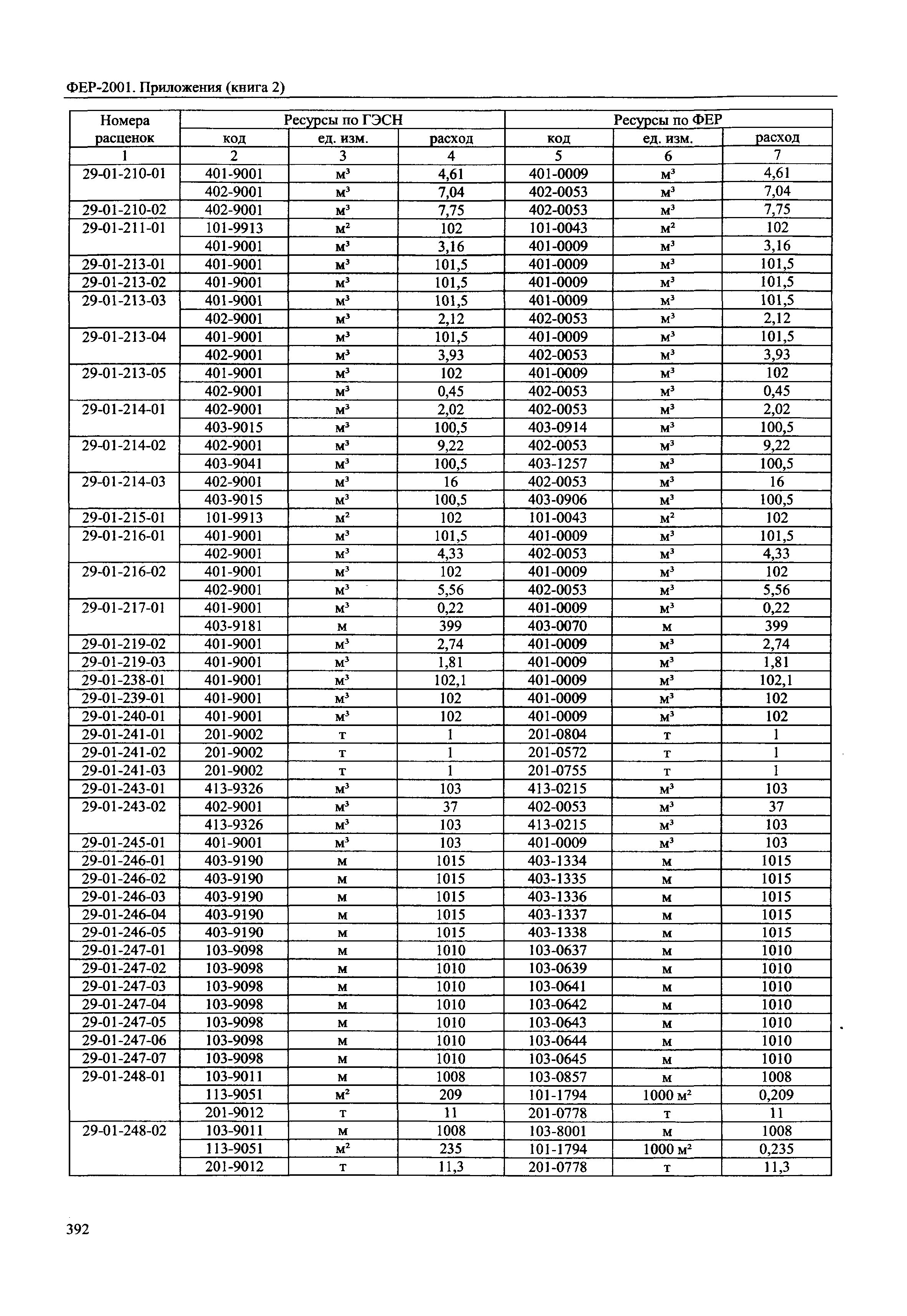 ФЕР 81-02-Пр(2)-2001