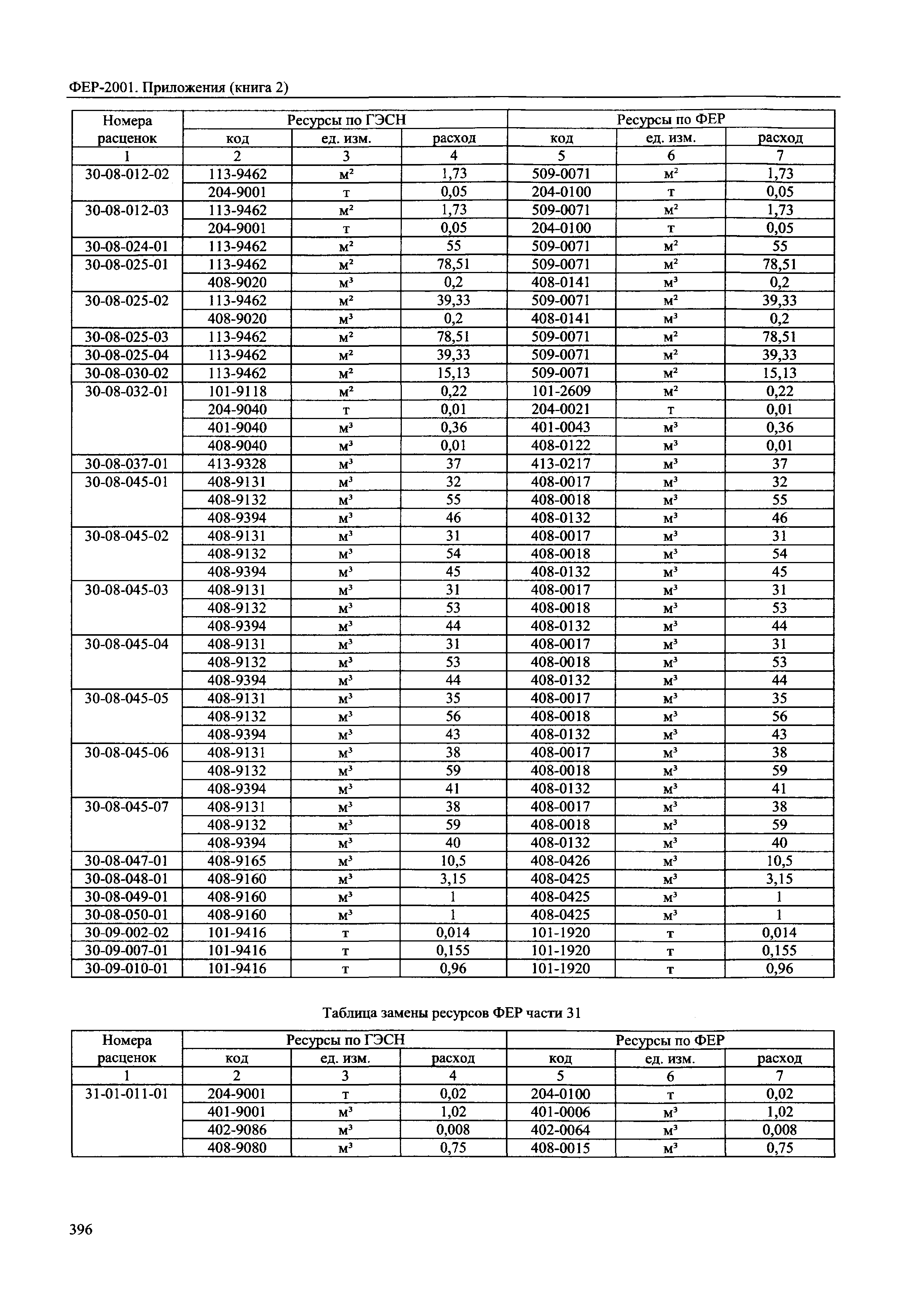 ФЕР 81-02-Пр(2)-2001