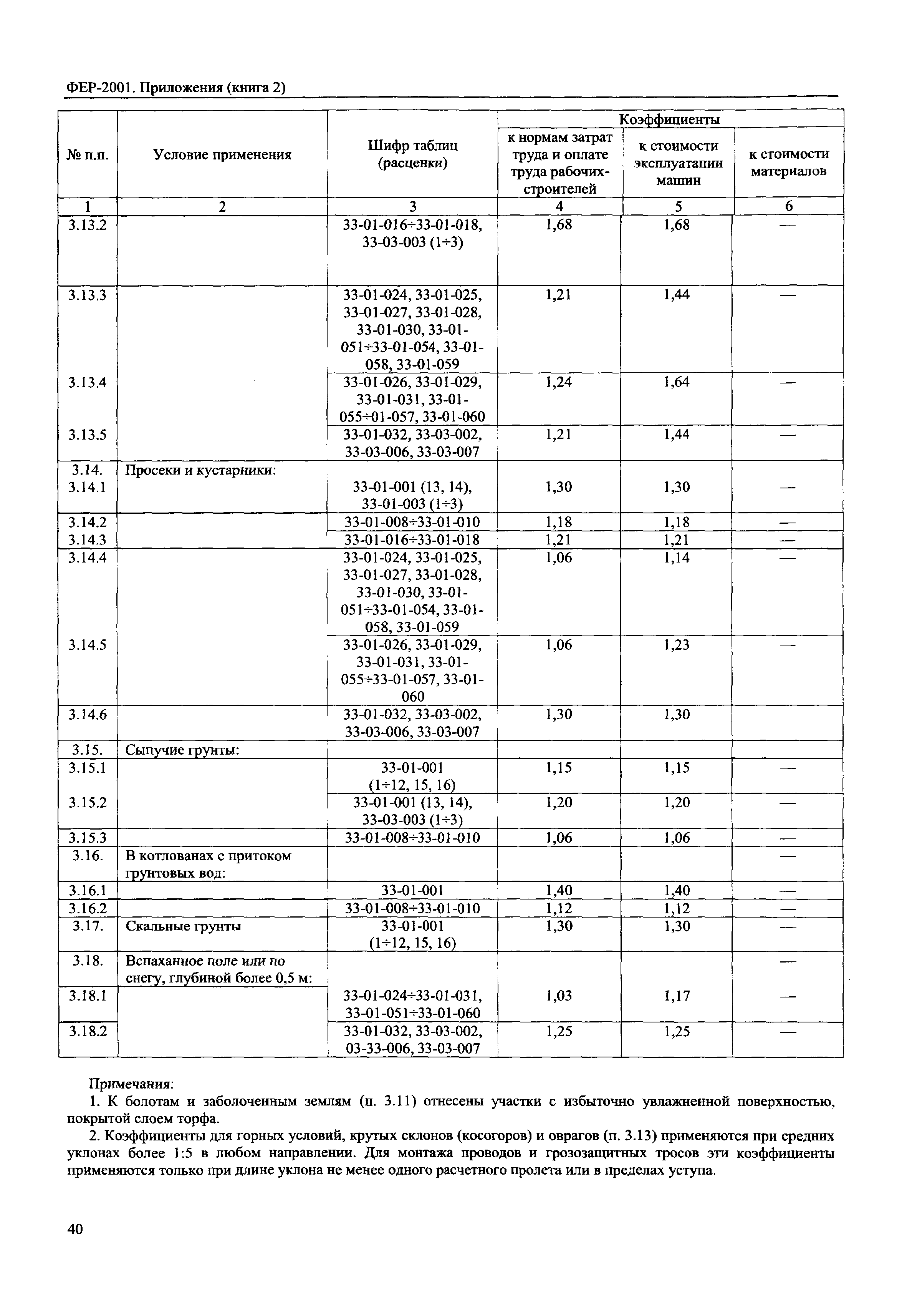 ФЕР 81-02-Пр(2)-2001