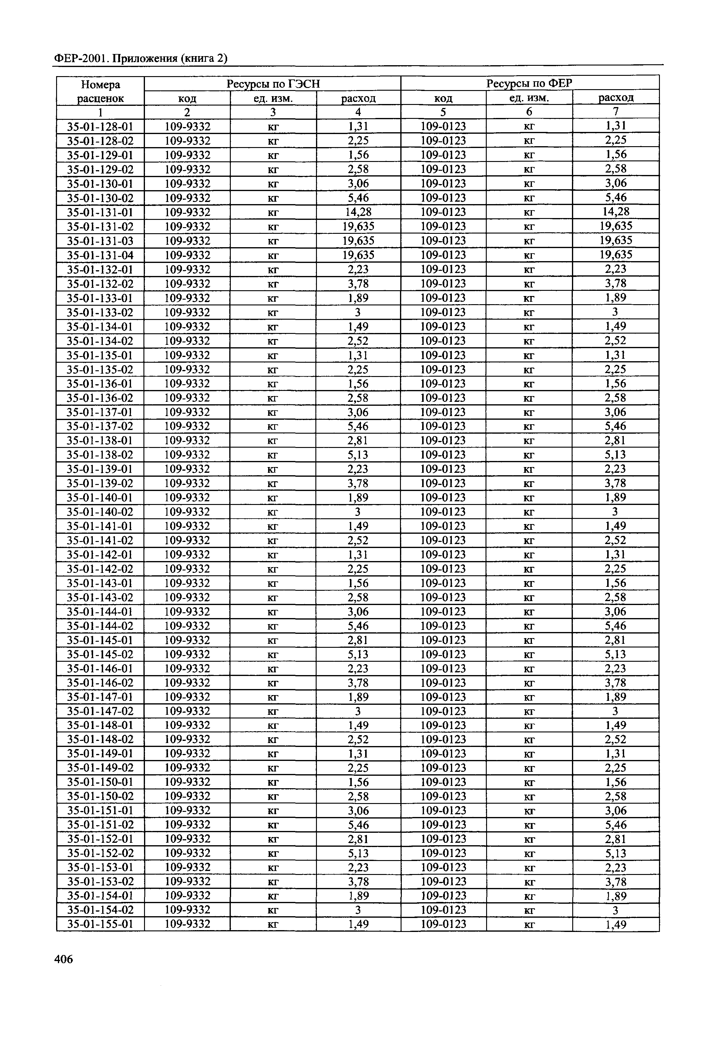 ФЕР 81-02-Пр(2)-2001