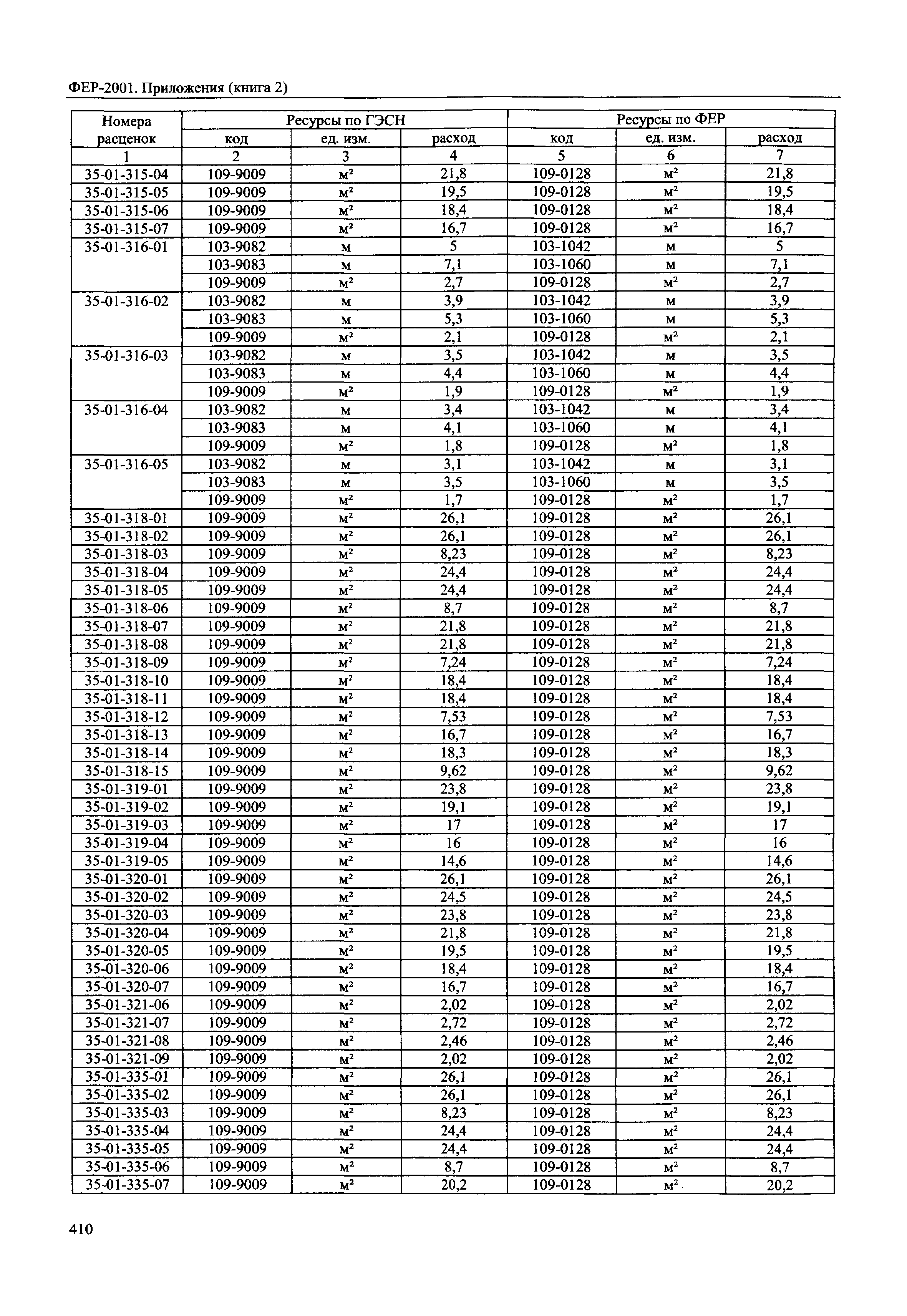 ФЕР 81-02-Пр(2)-2001