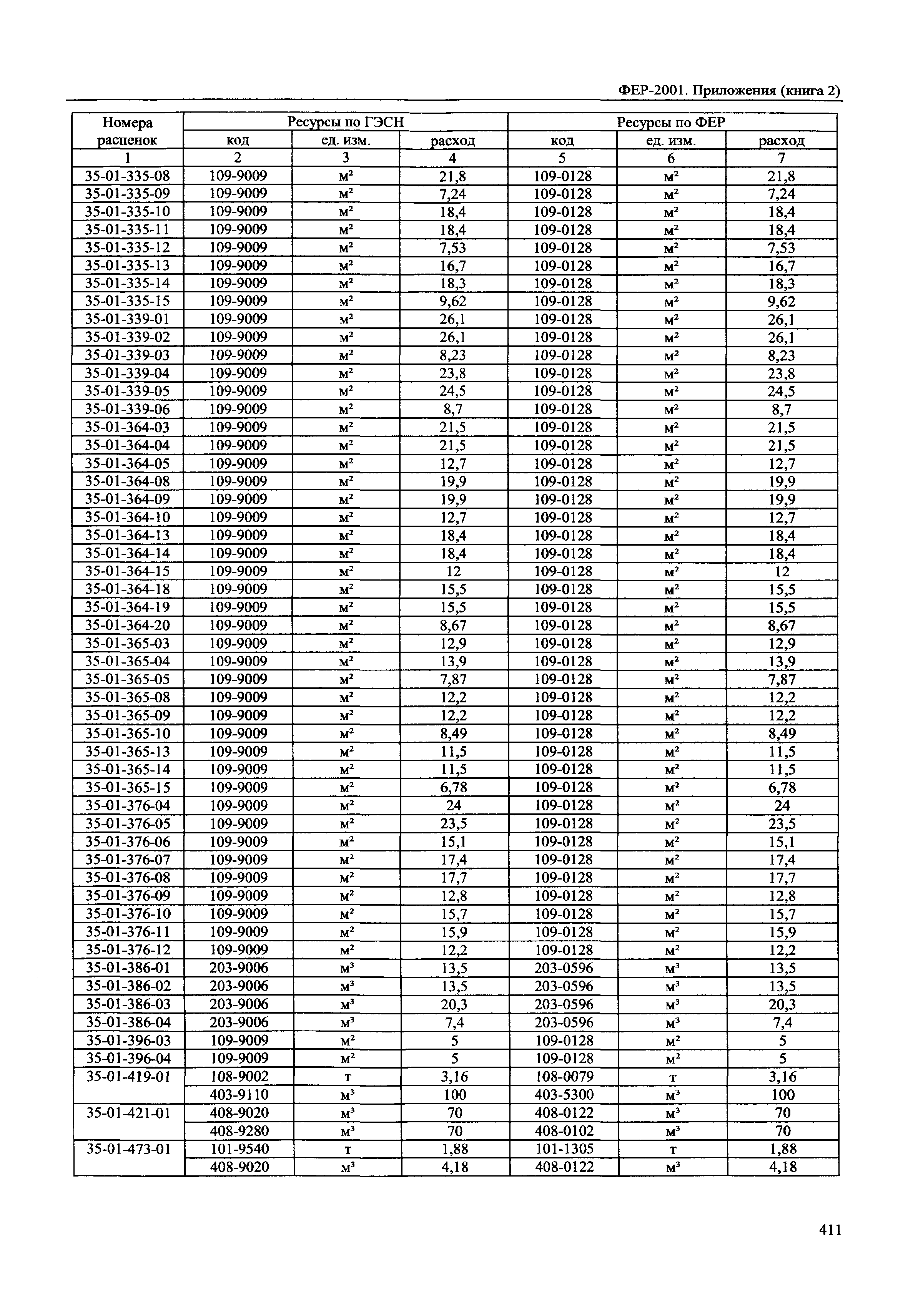 ФЕР 81-02-Пр(2)-2001