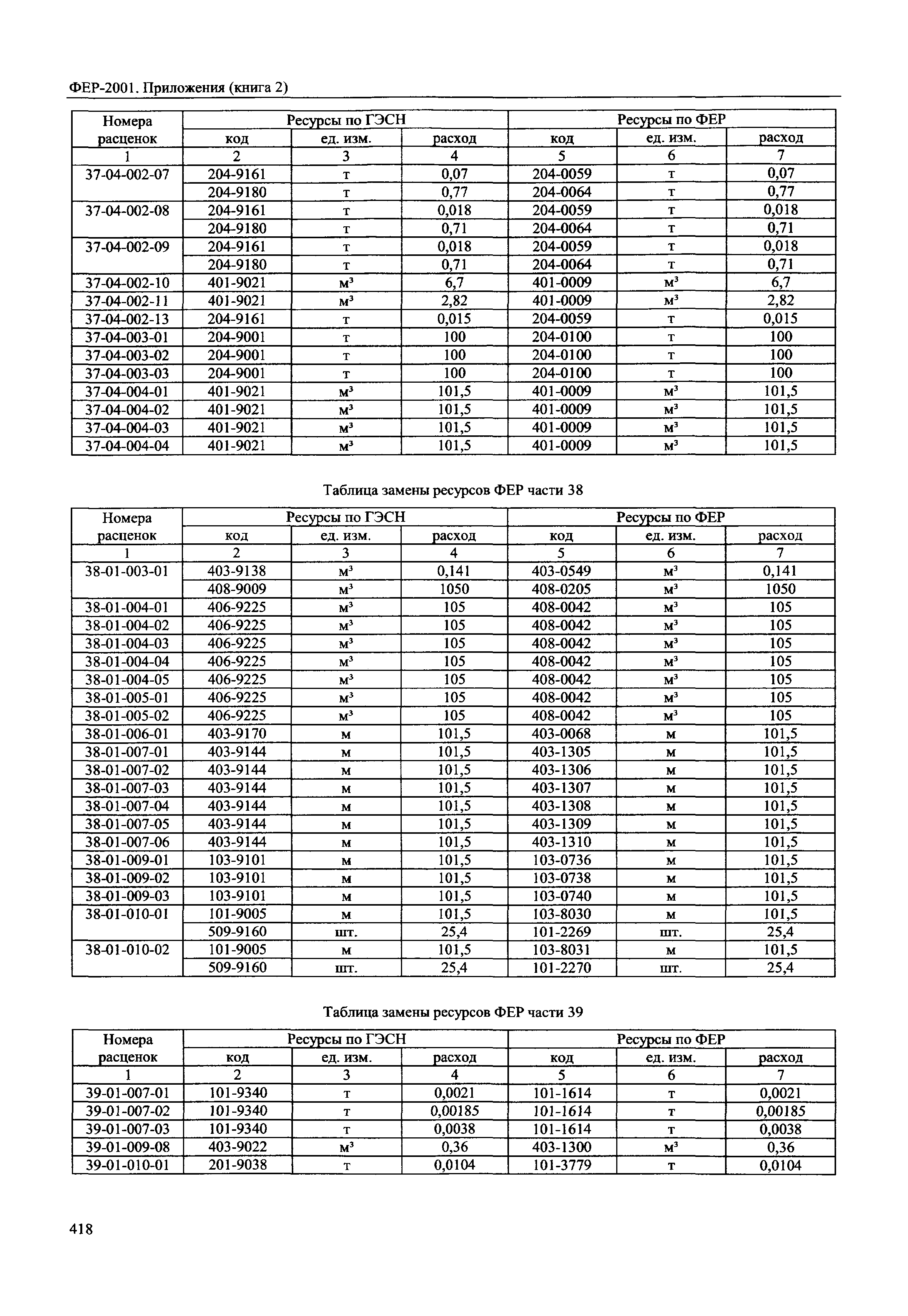 ФЕР 81-02-Пр(2)-2001