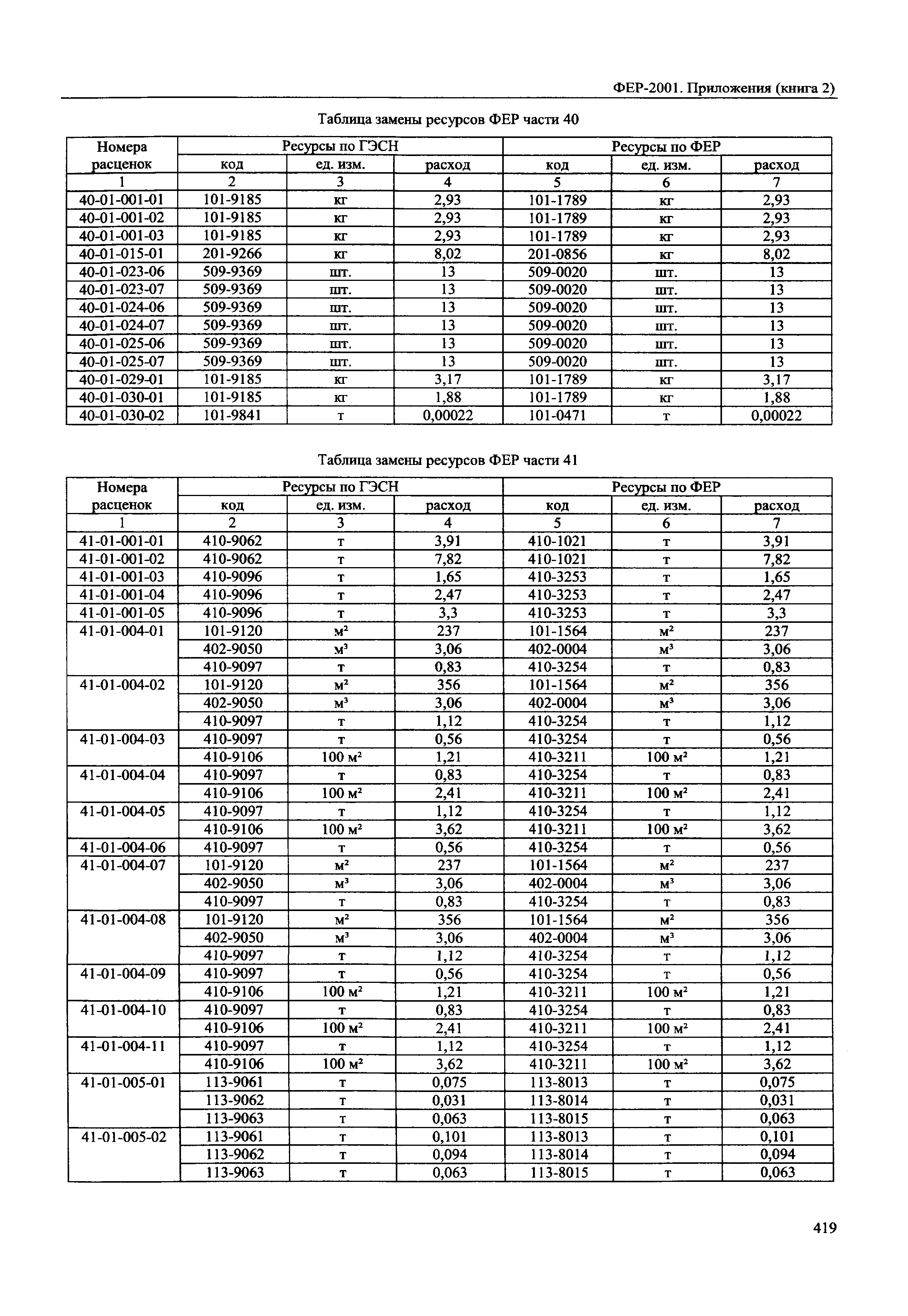 ФЕР 81-02-Пр(2)-2001