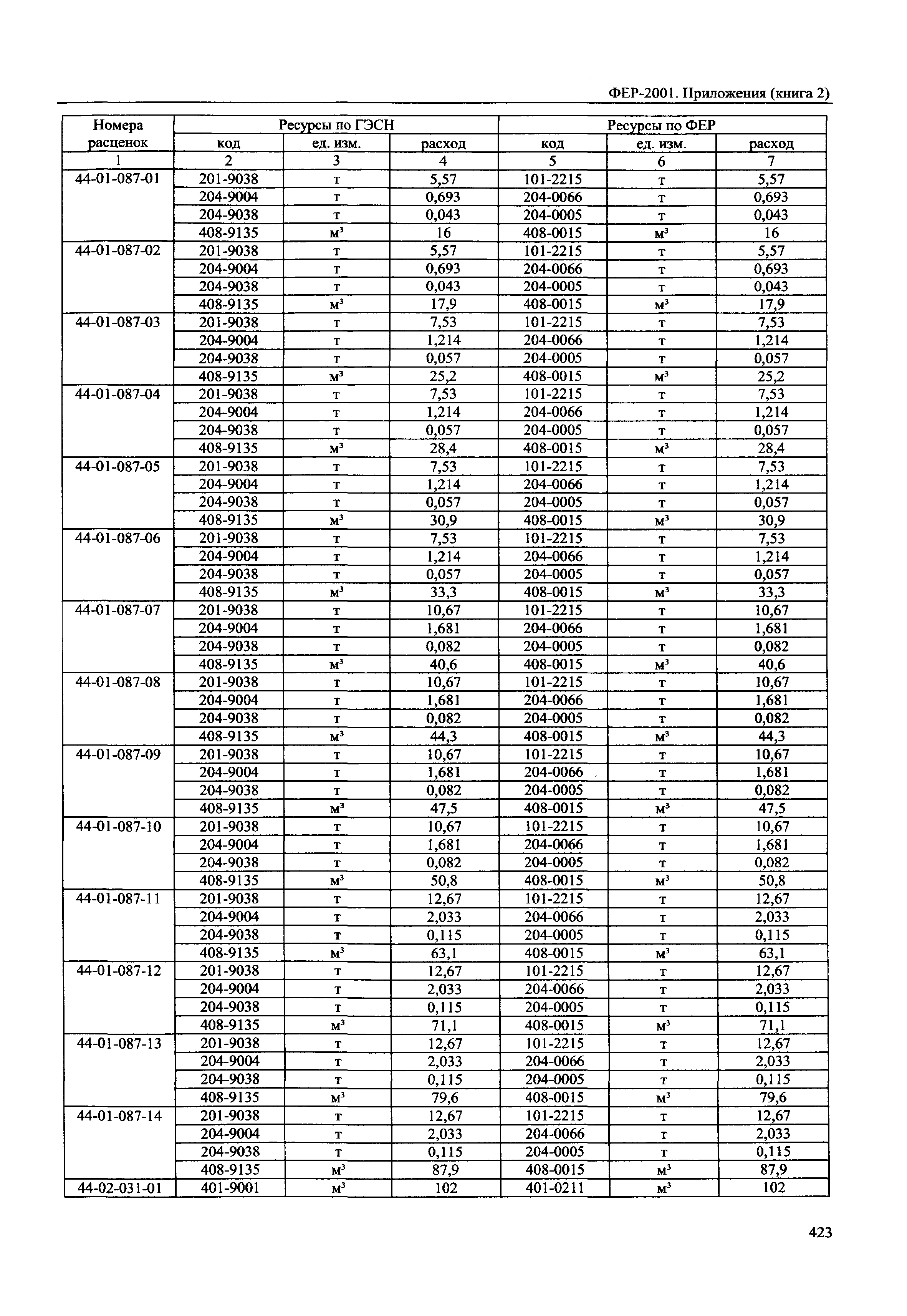 ФЕР 81-02-Пр(2)-2001