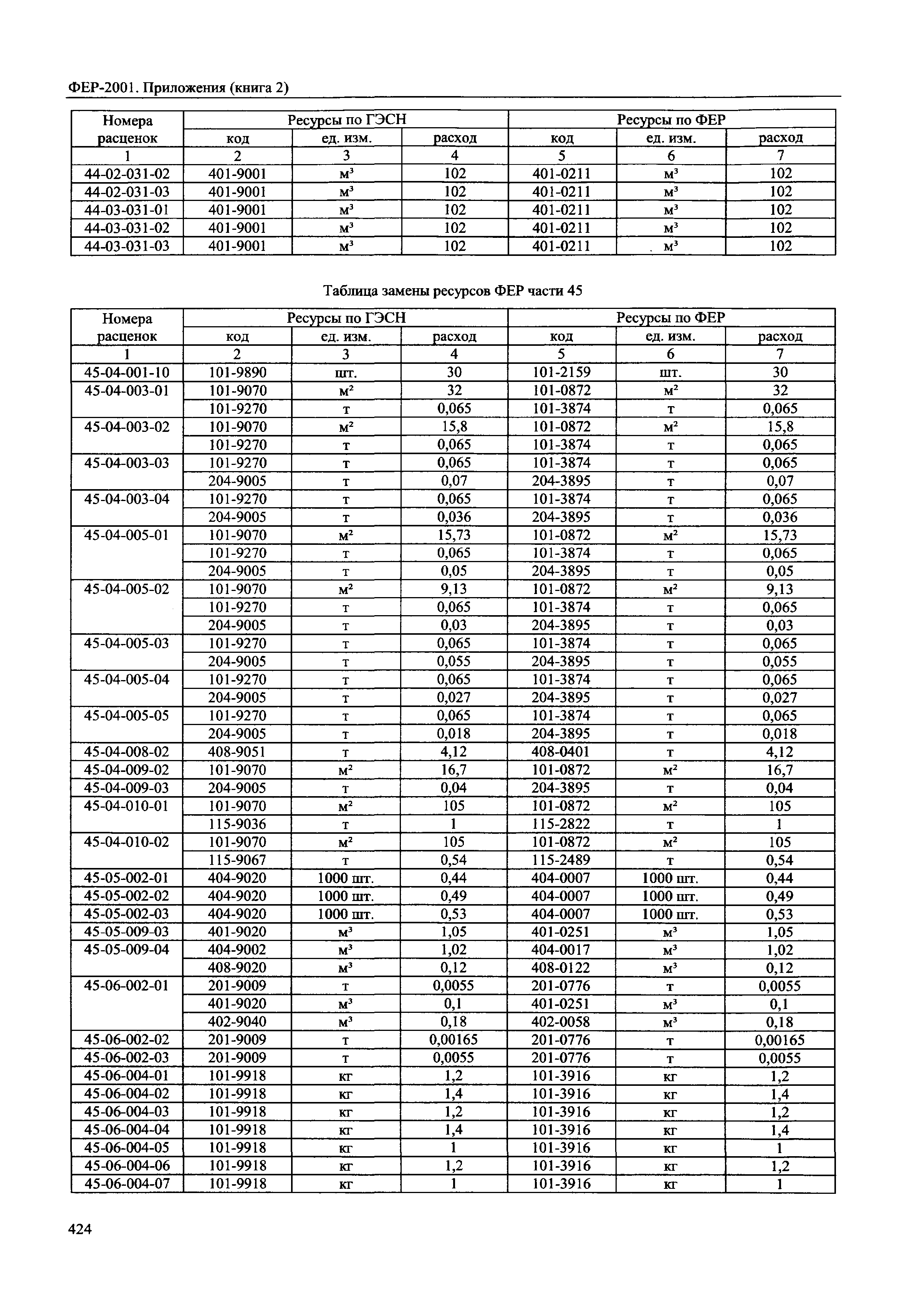 ФЕР 81-02-Пр(2)-2001