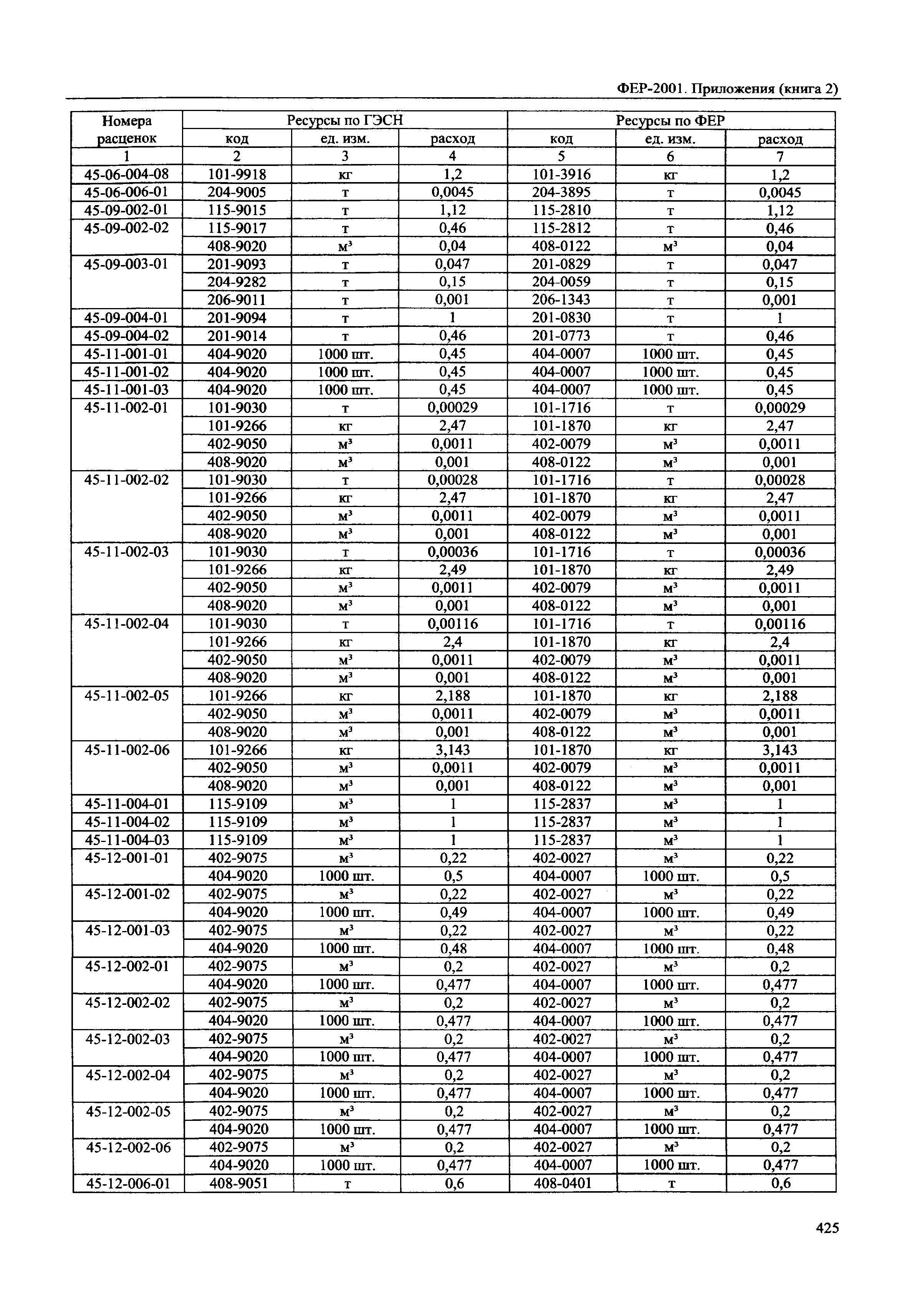 ФЕР 81-02-Пр(2)-2001