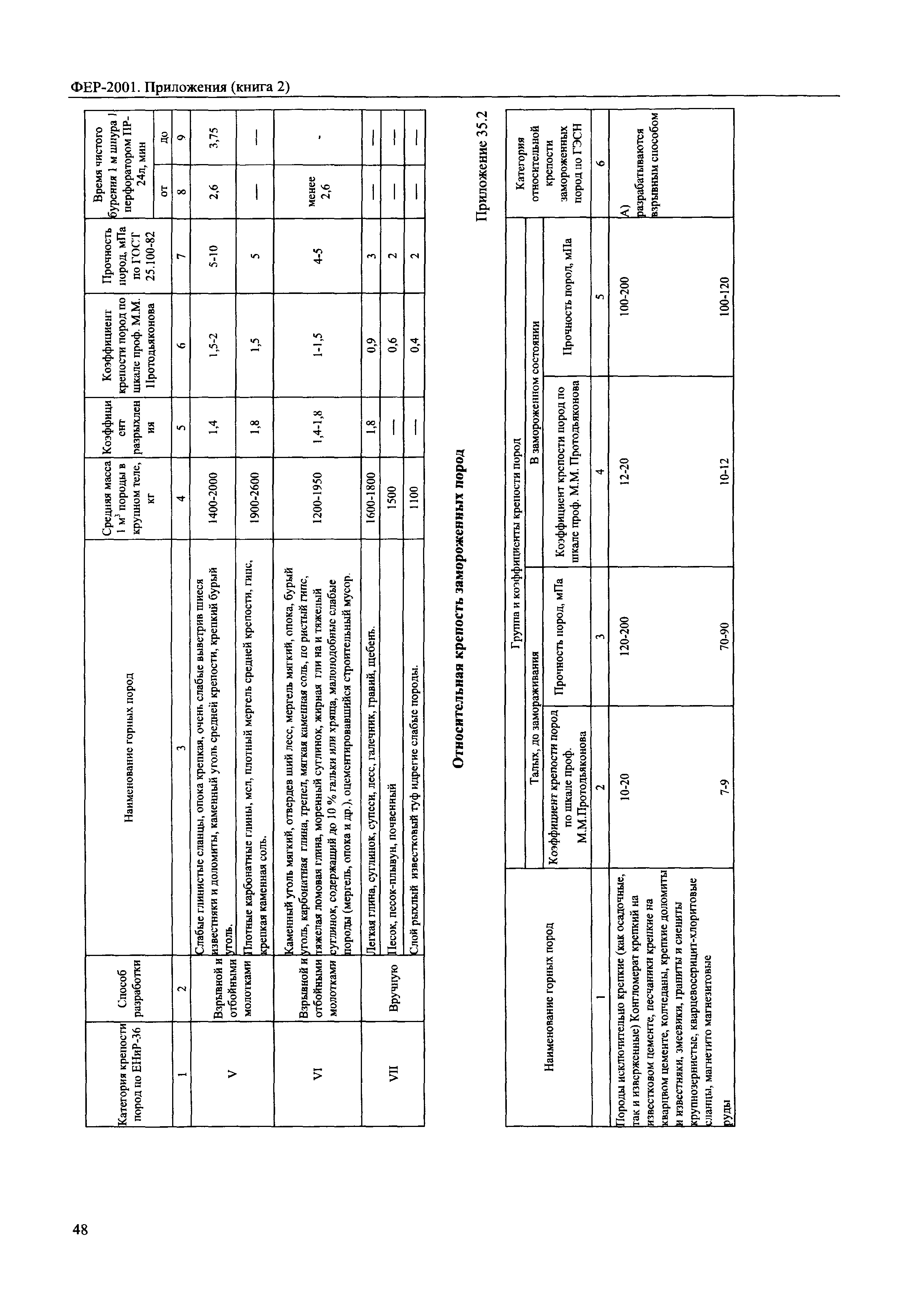 ФЕР 81-02-Пр(2)-2001