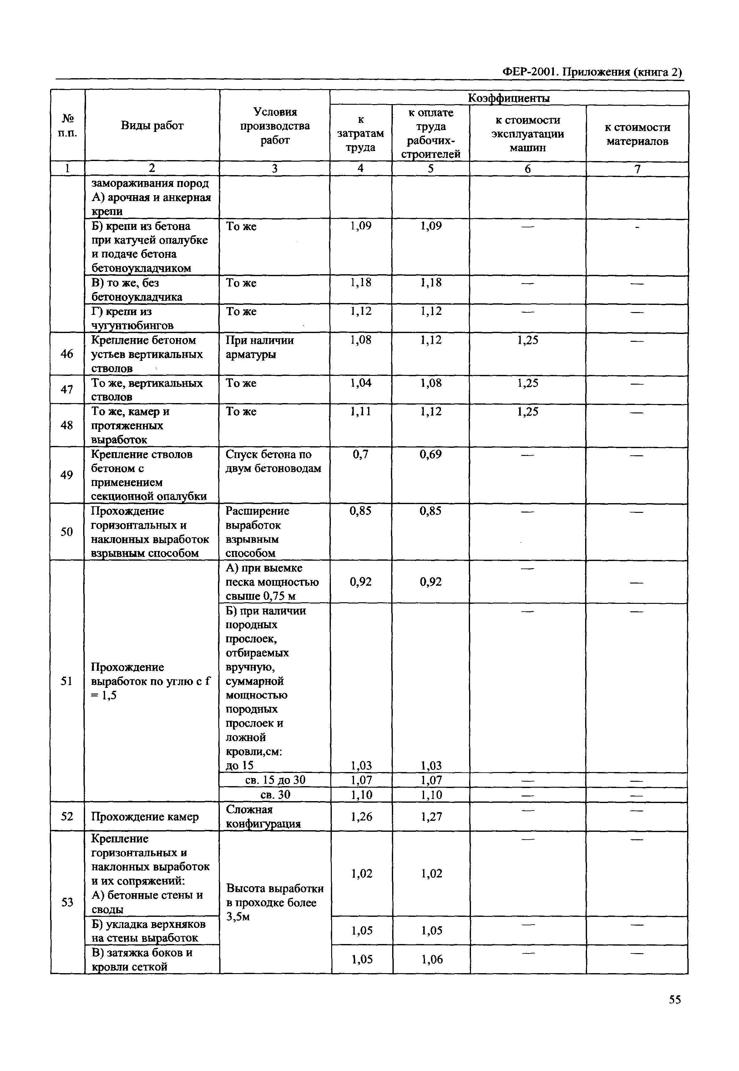 ФЕР 81-02-Пр(2)-2001