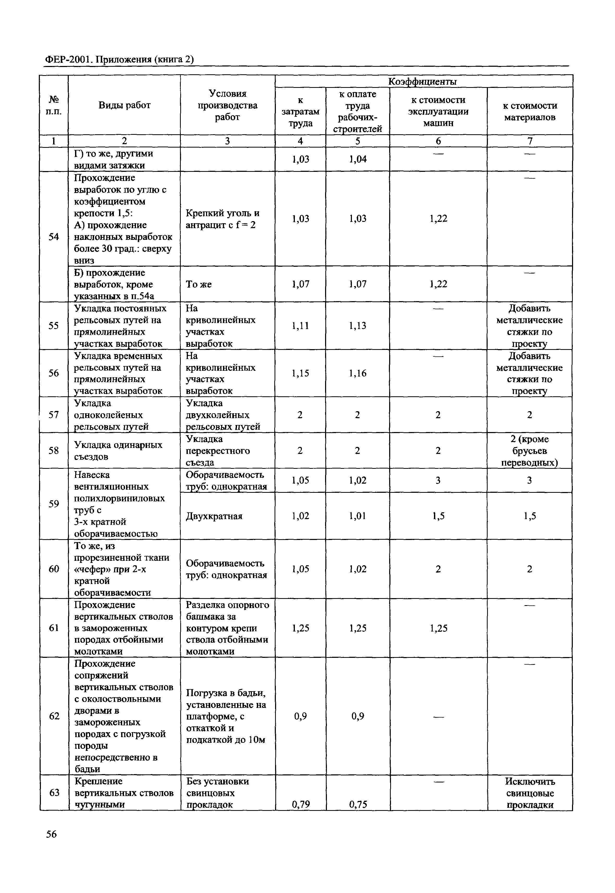 ФЕР 81-02-Пр(2)-2001