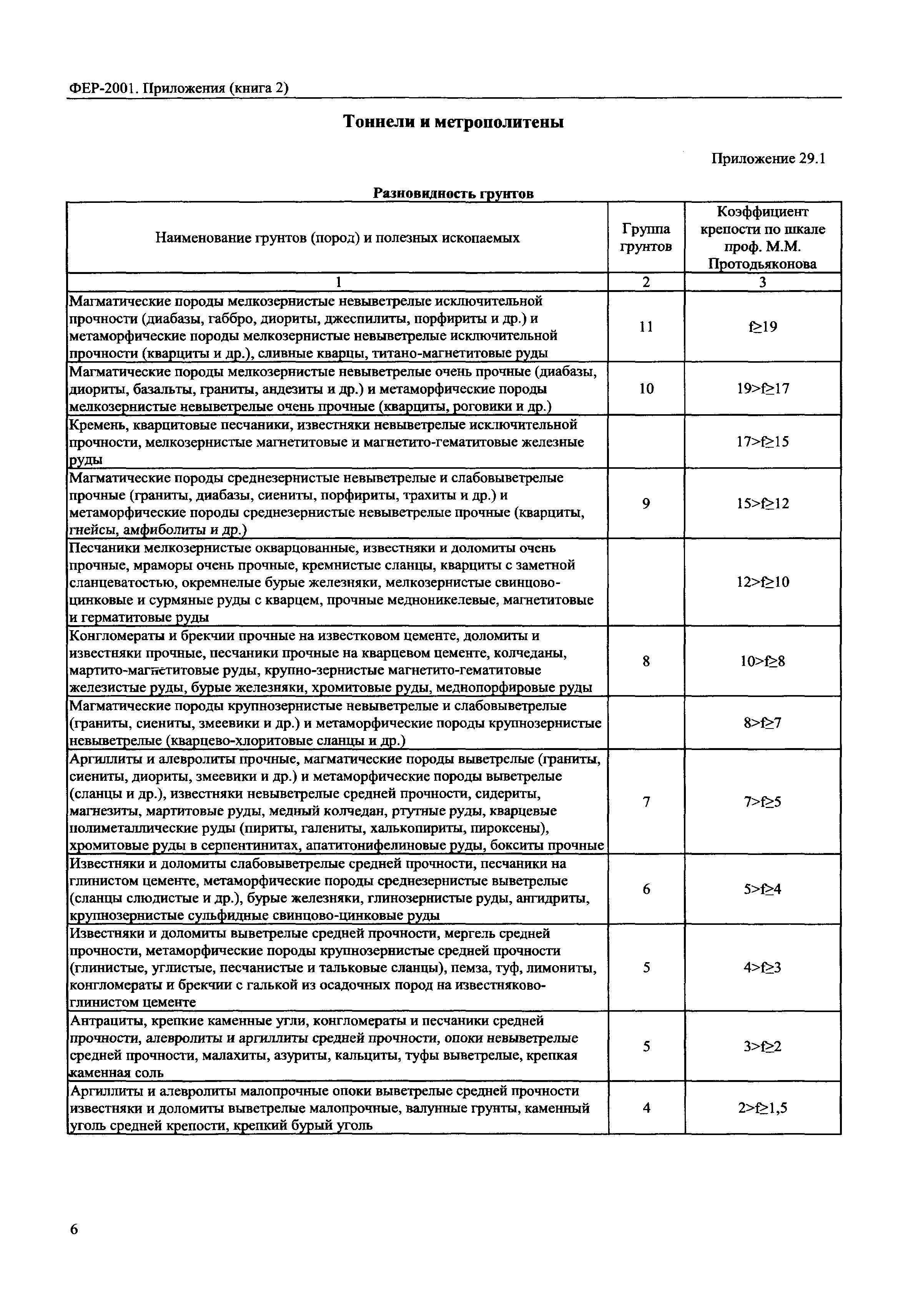 ФЕР 81-02-Пр(2)-2001