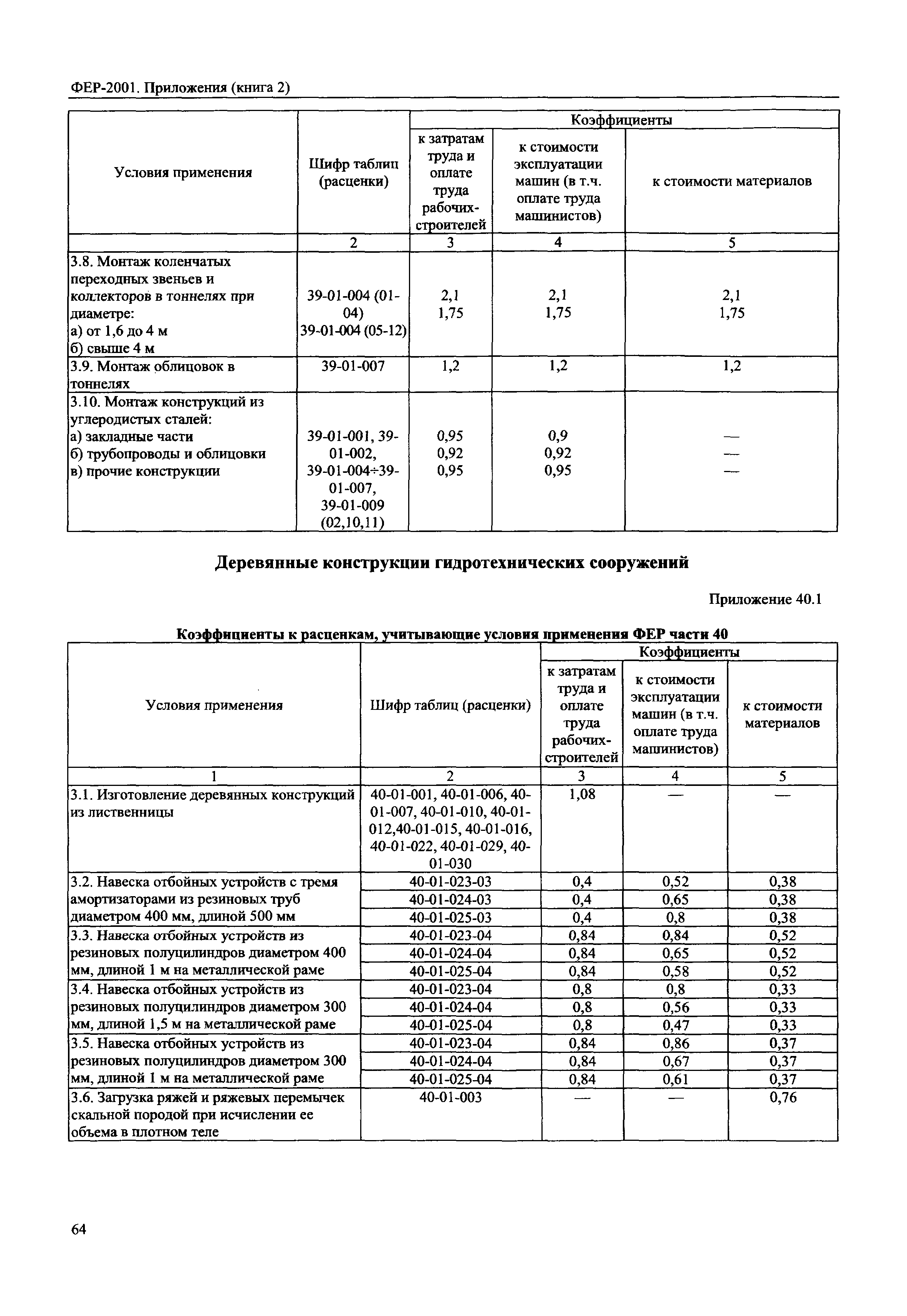 ФЕР 81-02-Пр(2)-2001