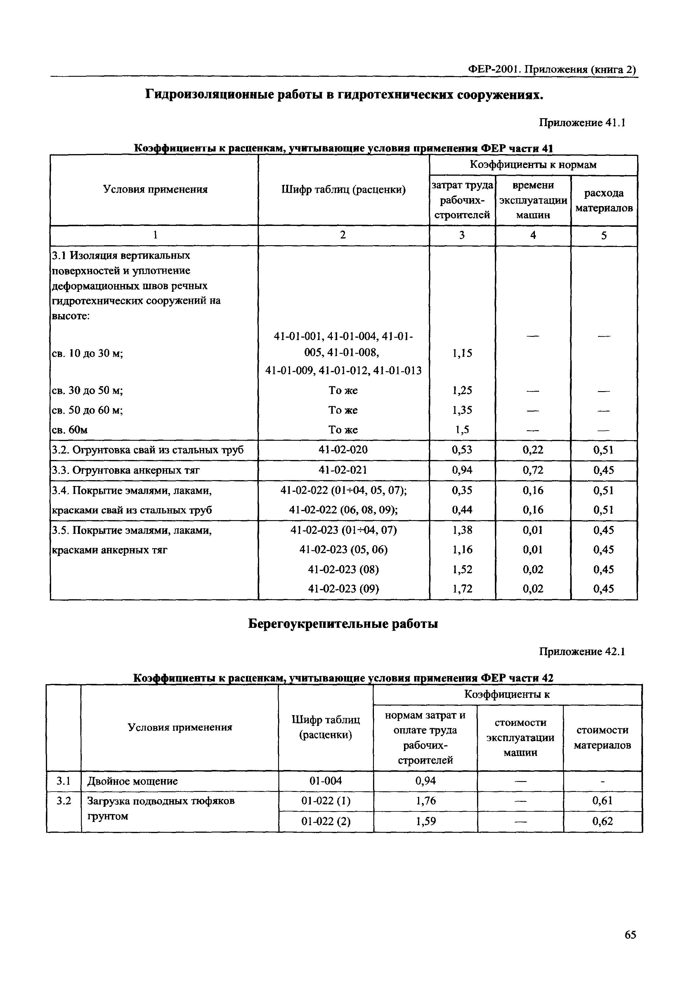 ФЕР 81-02-Пр(2)-2001