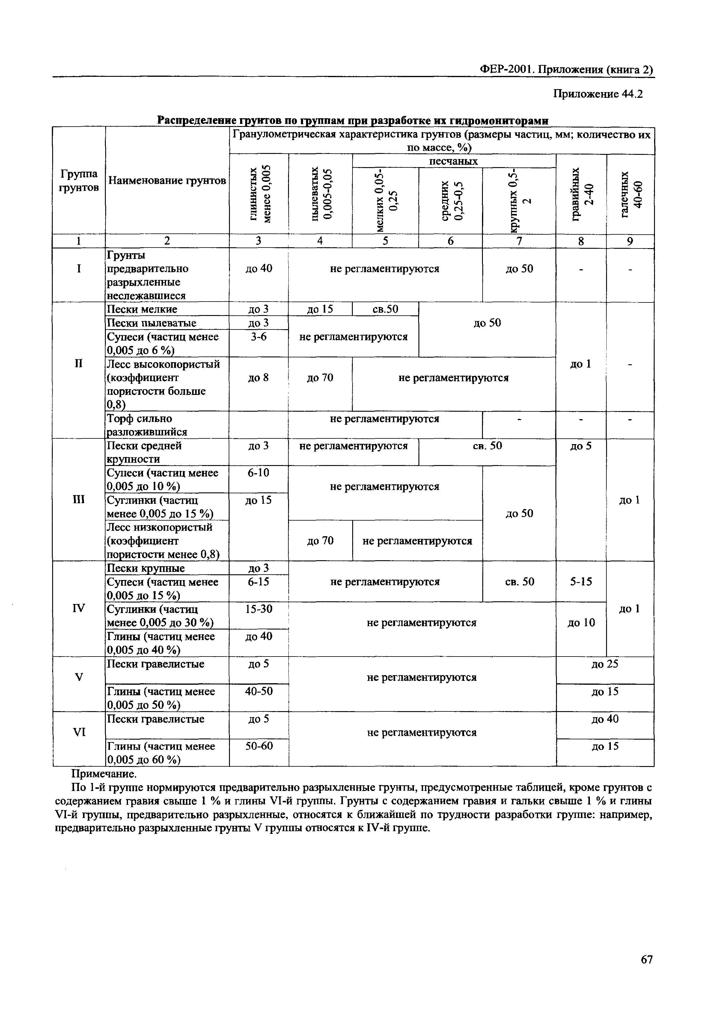 ФЕР 81-02-Пр(2)-2001