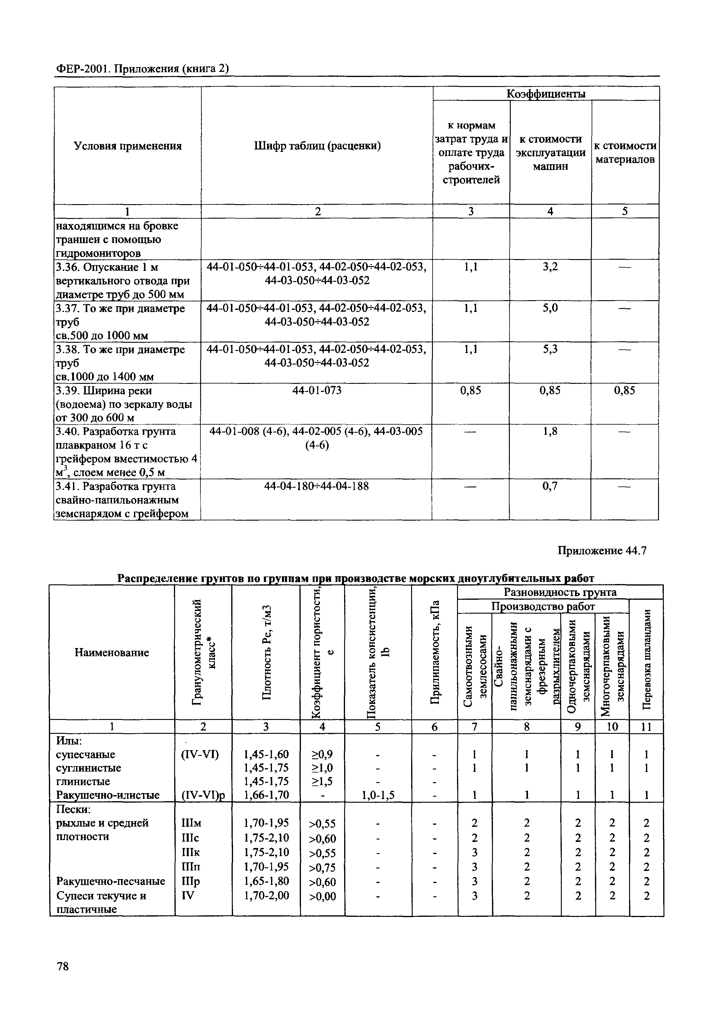 ФЕР 81-02-Пр(2)-2001