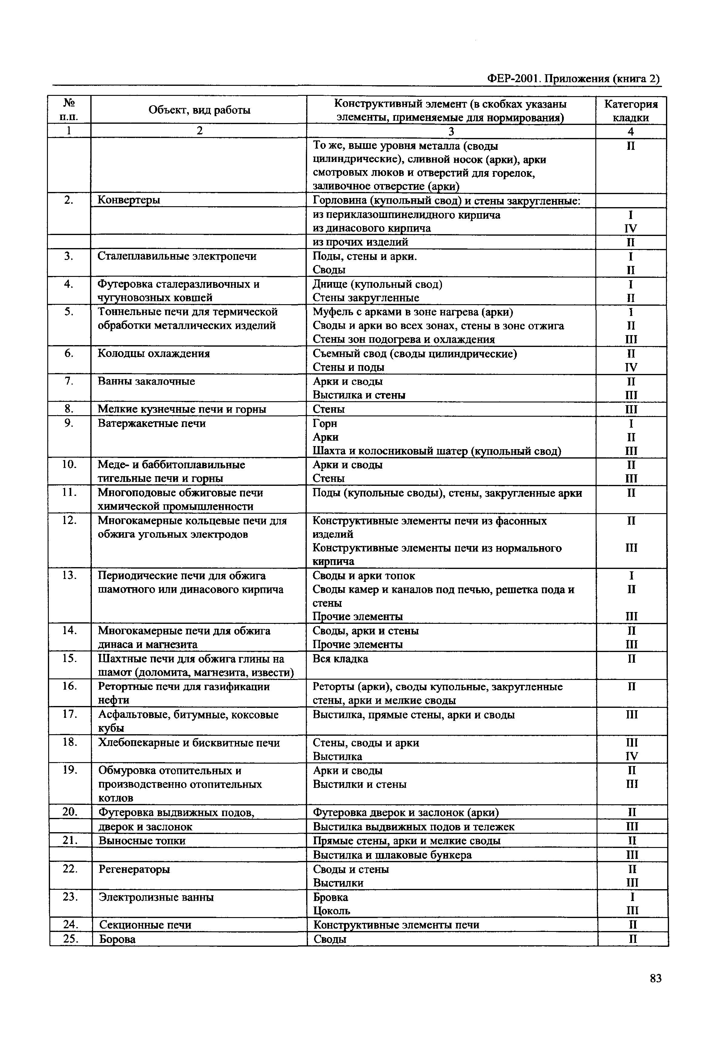 ФЕР 81-02-Пр(2)-2001