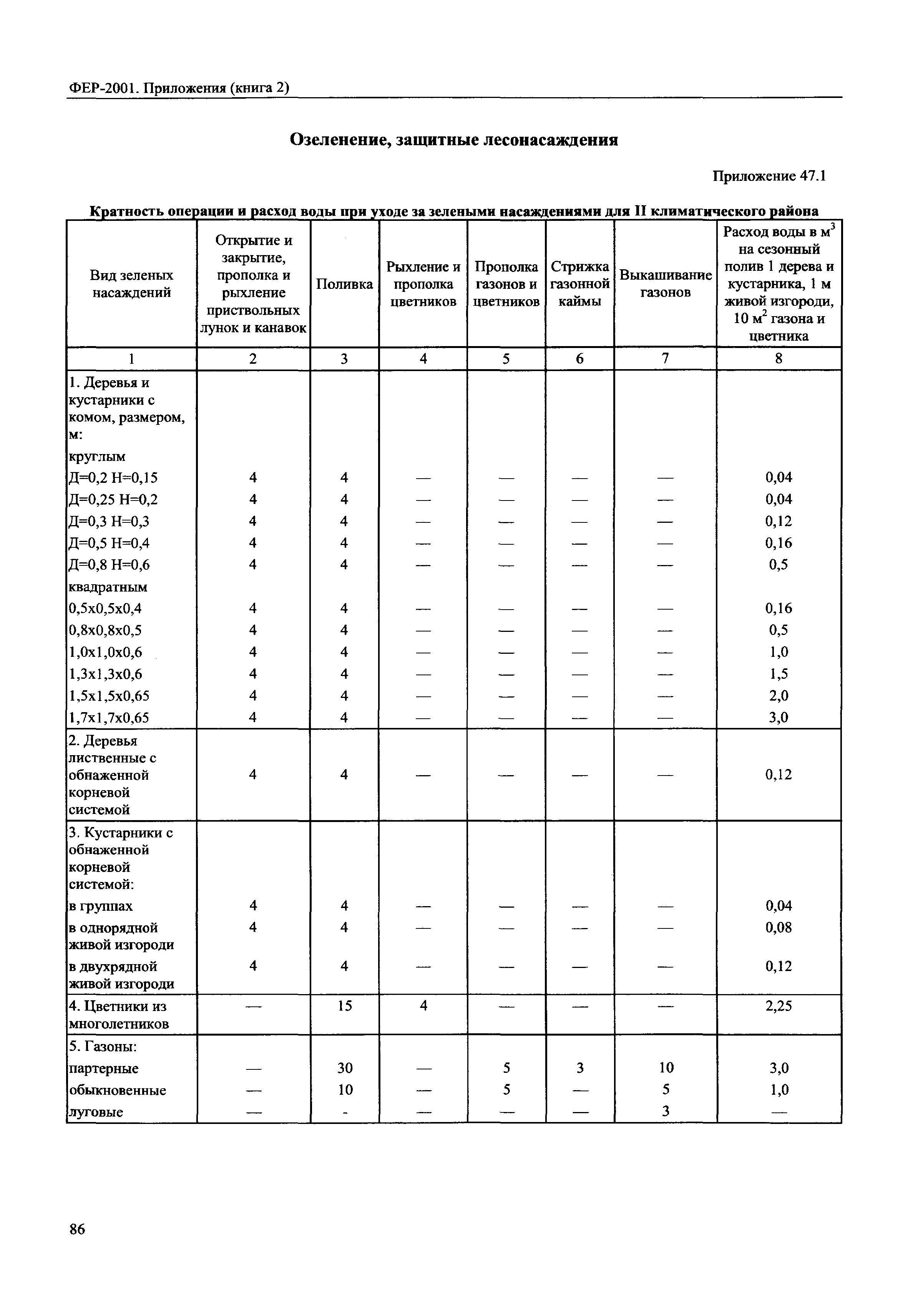 ФЕР 81-02-Пр(2)-2001