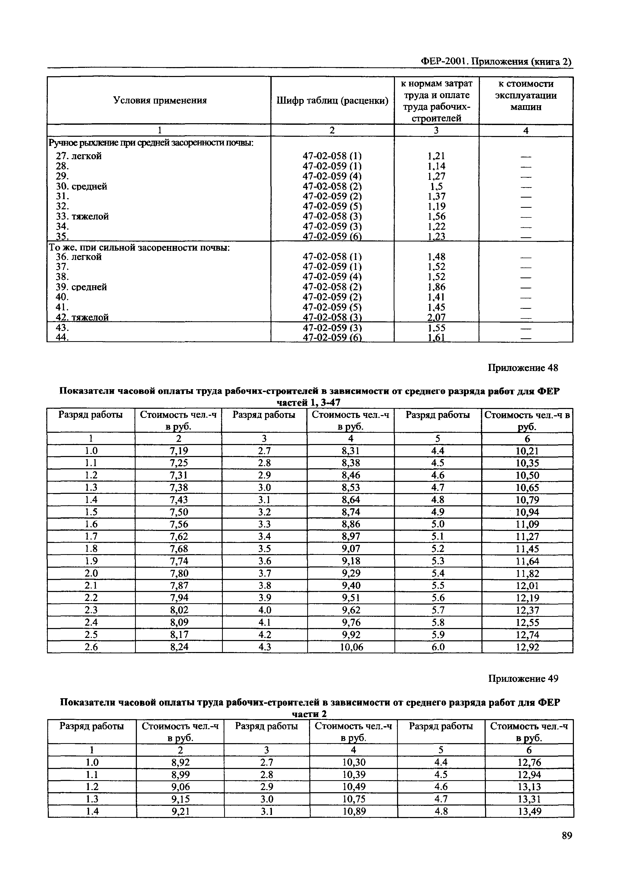 ФЕР 81-02-Пр(2)-2001