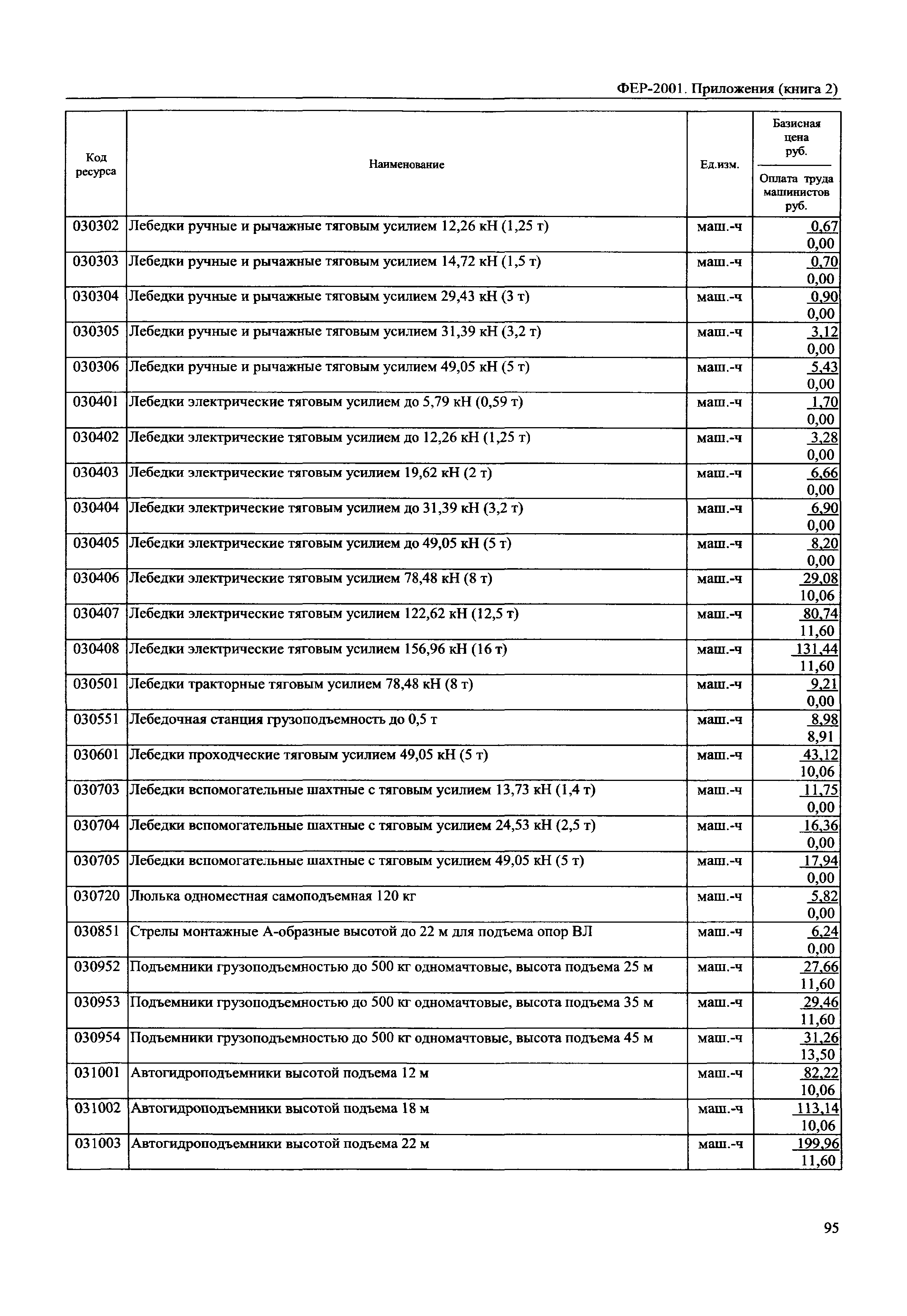 ФЕР 81-02-Пр(2)-2001